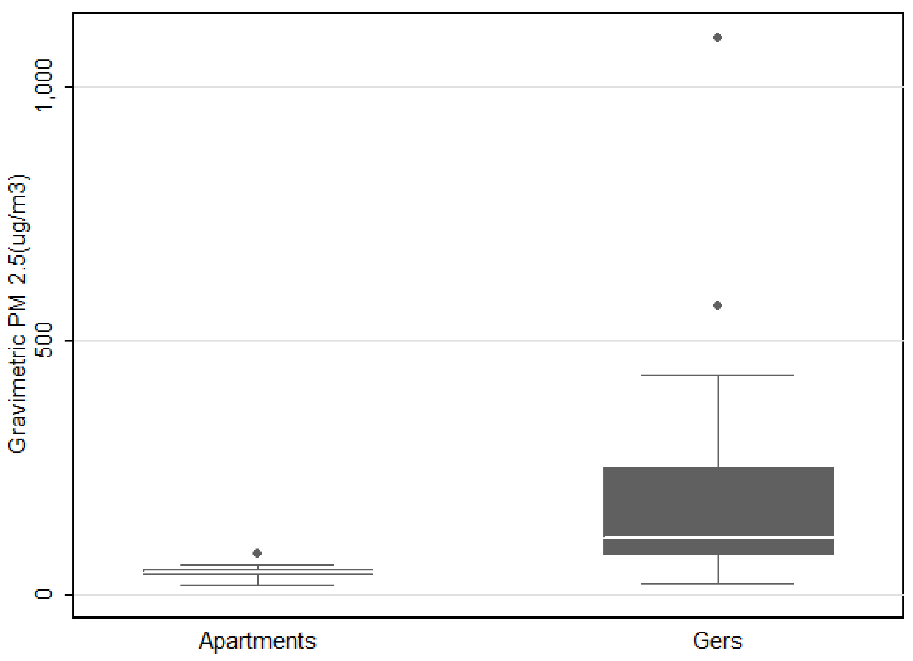 Ijerph 13 00214 g001