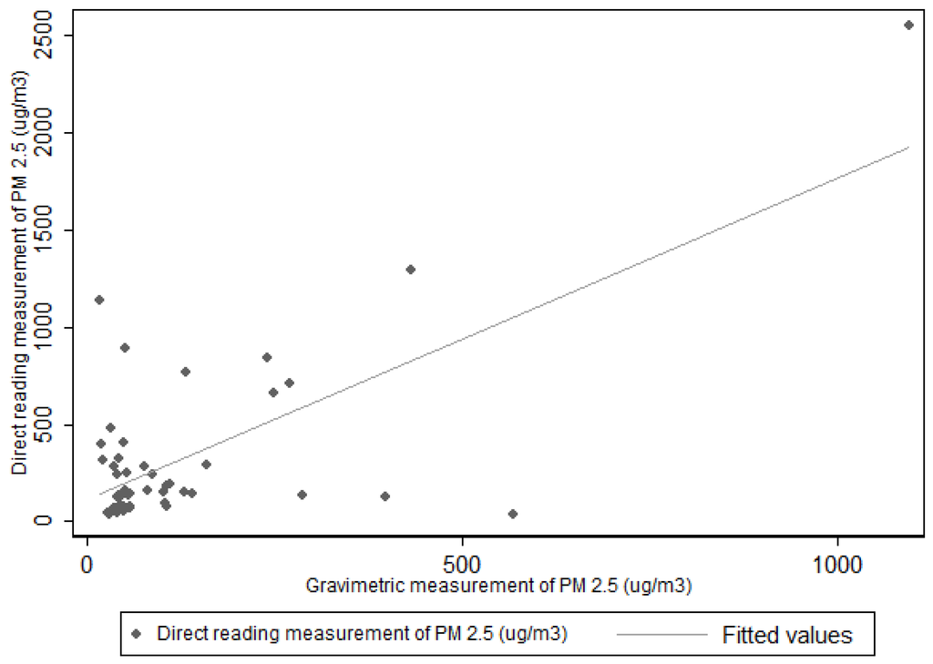 Ijerph 13 00214 g002 1024