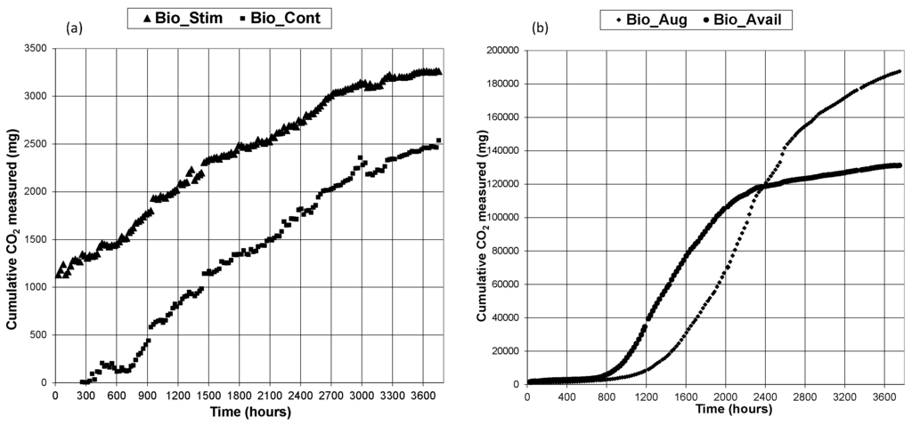 Ijerph 13 00219 g001 1024