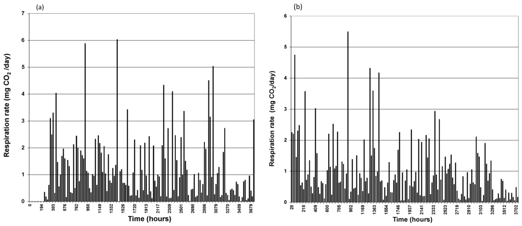 Ijerph 13 00219 g002 1024