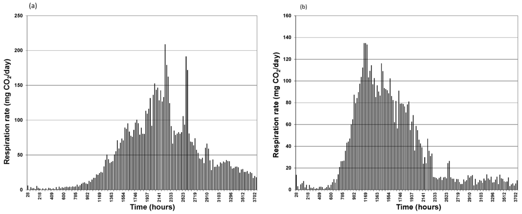 Ijerph 13 00219 g003 1024