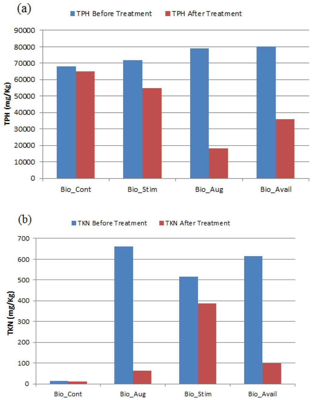 Ijerph 13 00219 g004 1024