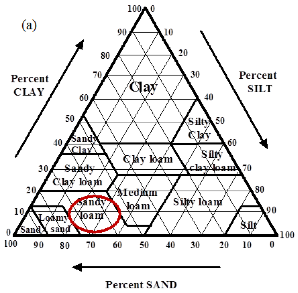 Ijerph 13 00219 g006 1024
