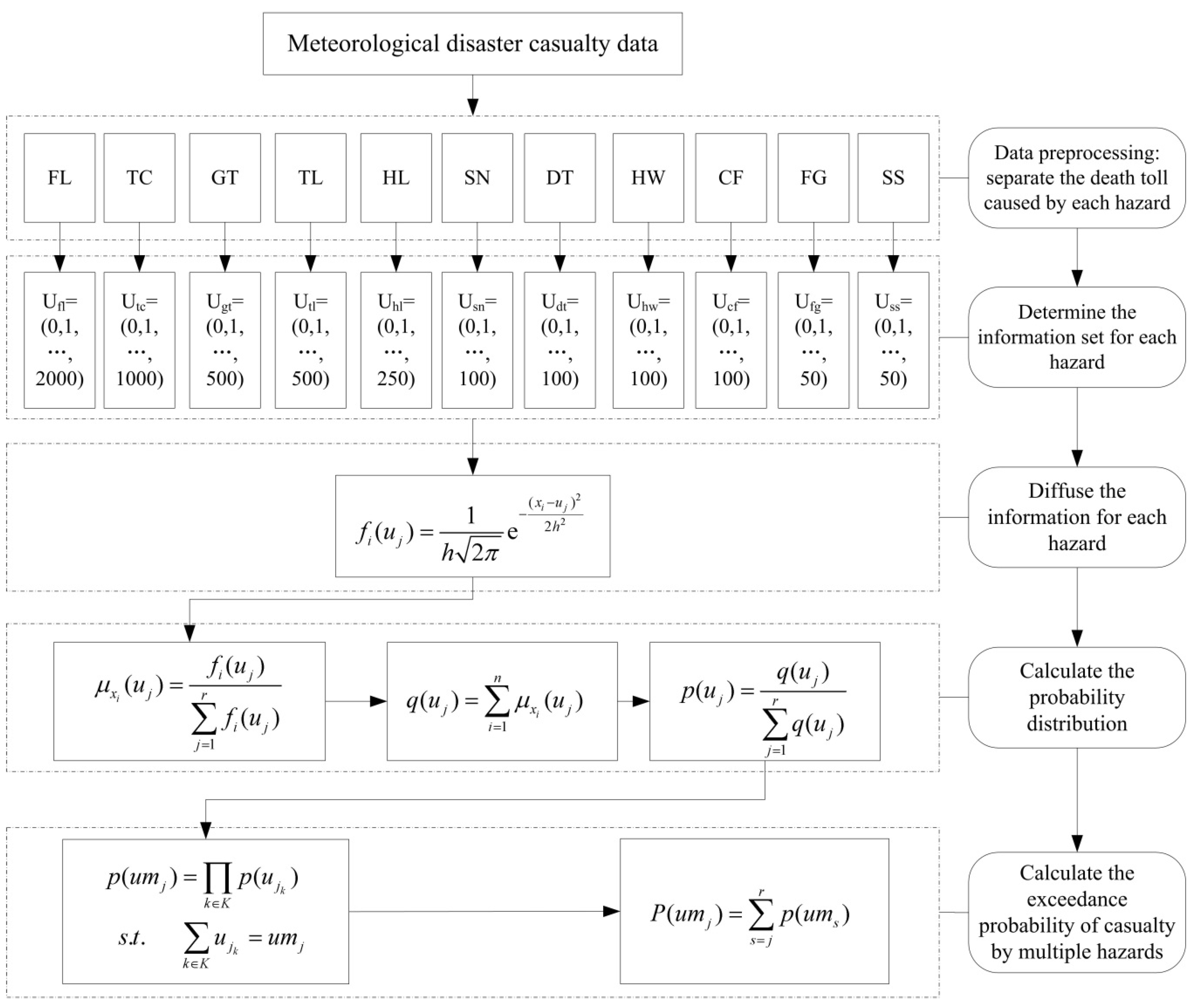 Ijerph 13 00222 g001