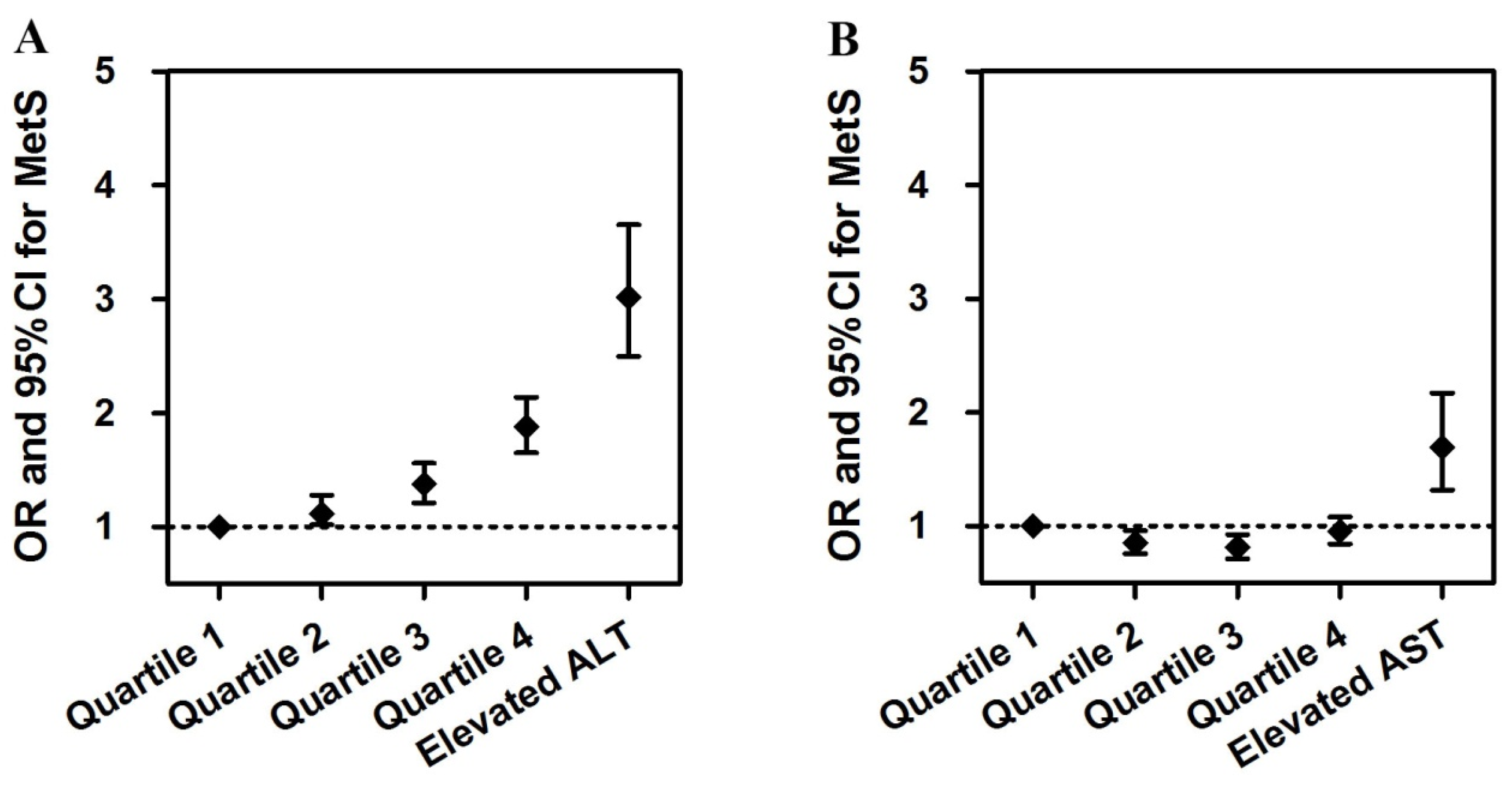 Ijerph 13 00223 g002