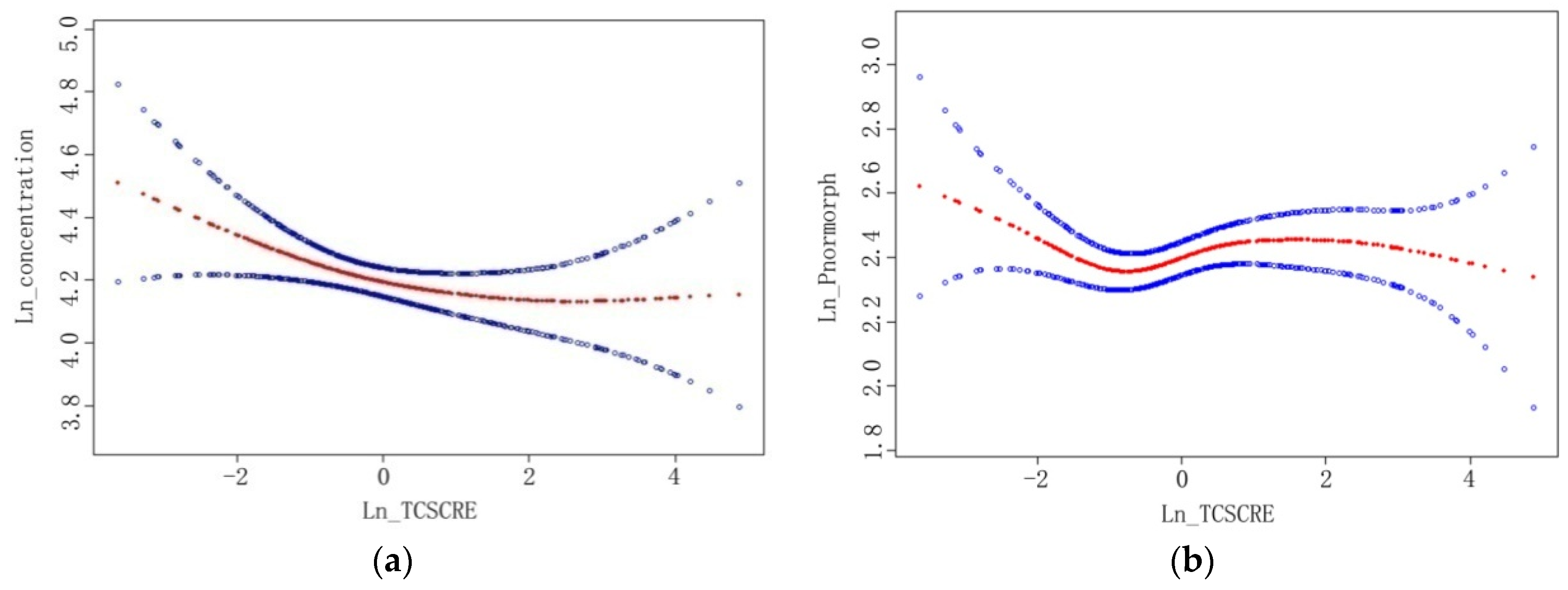 Ijerph 13 00224 g003