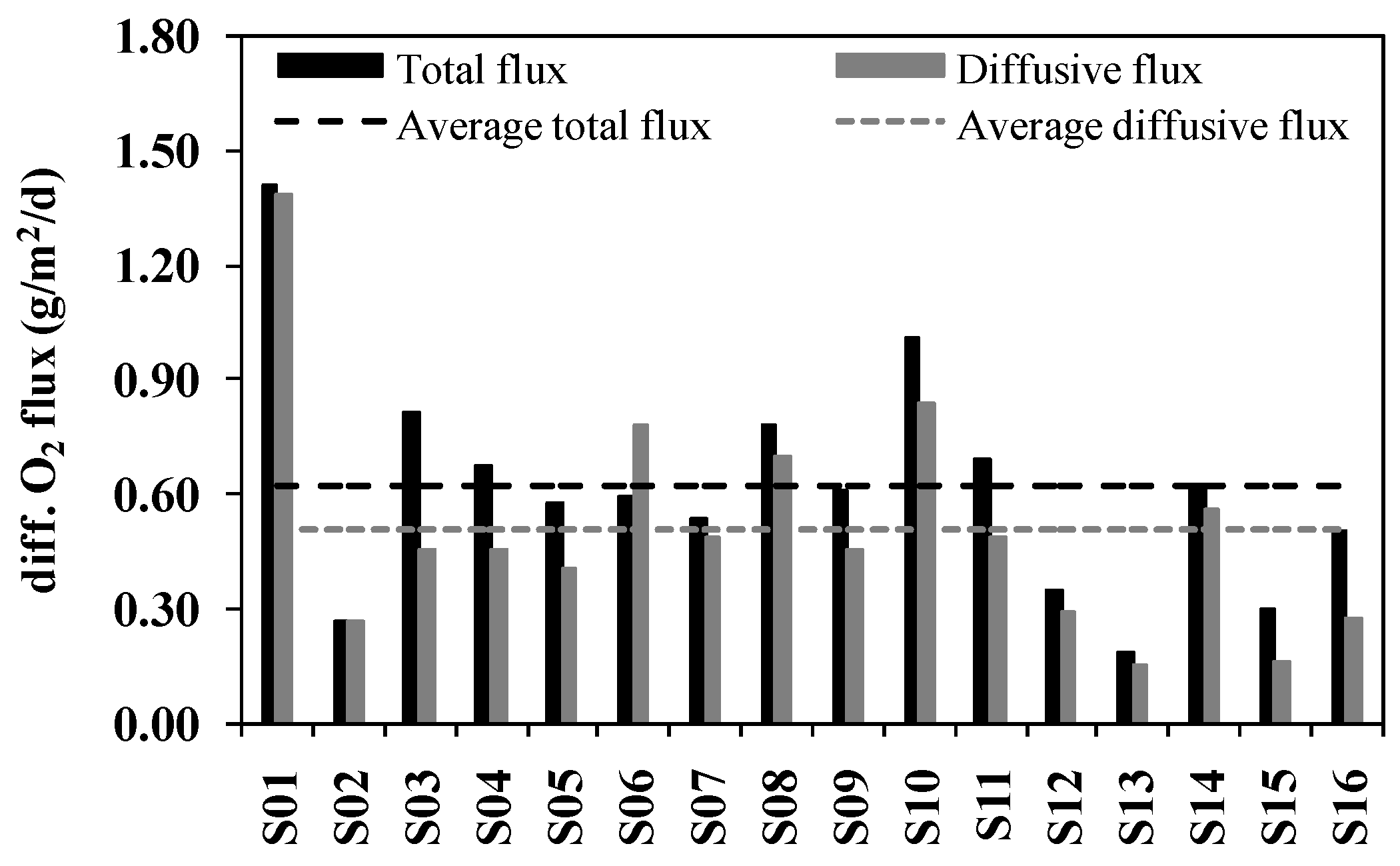 Ijerph 13 00232 g006