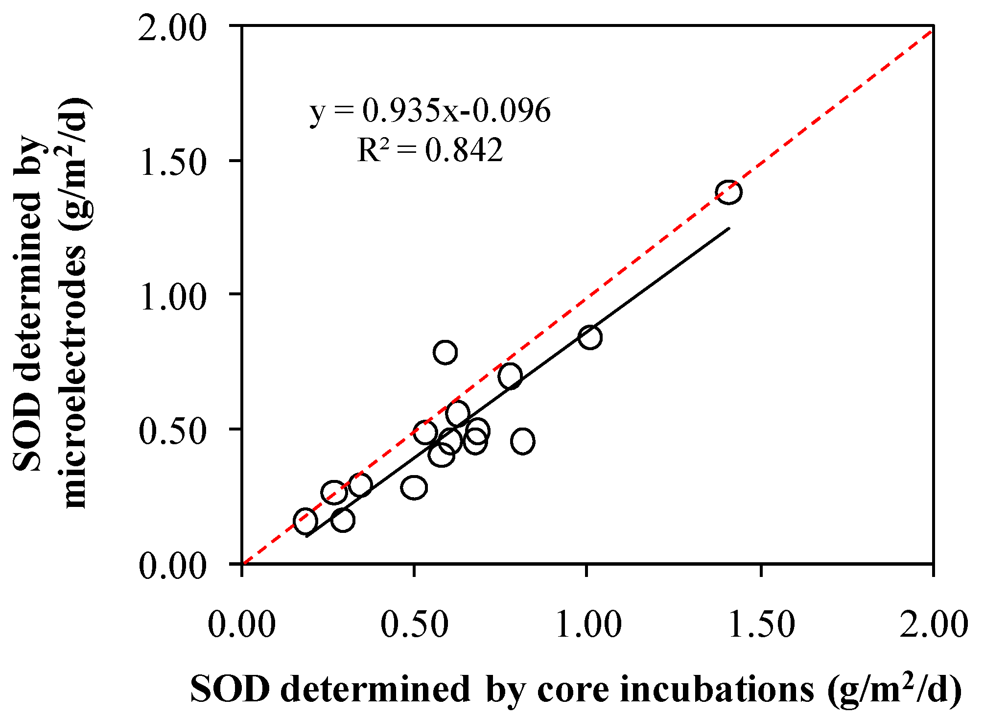 Ijerph 13 00232 g007