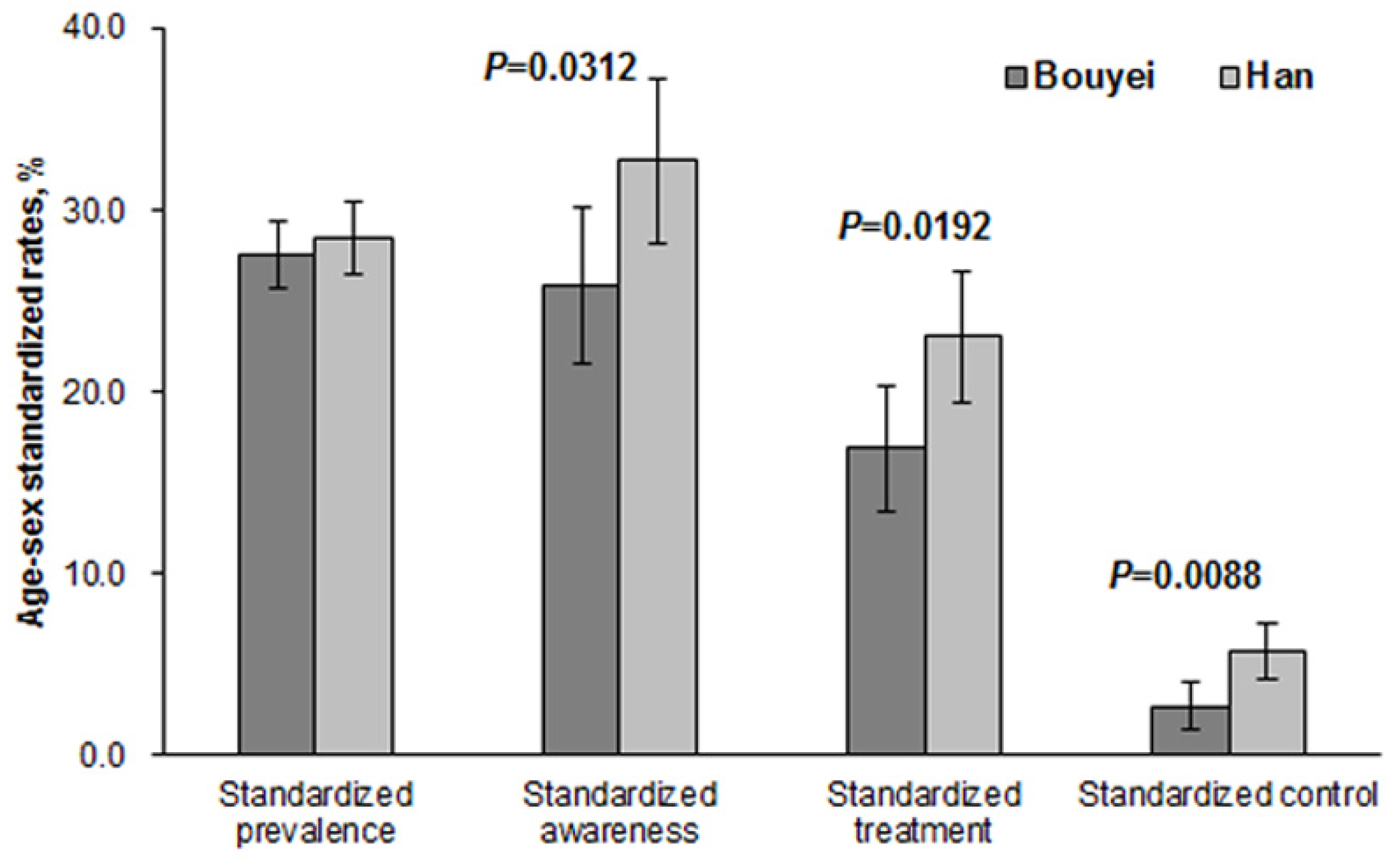 Ijerph 13 00233 g001
