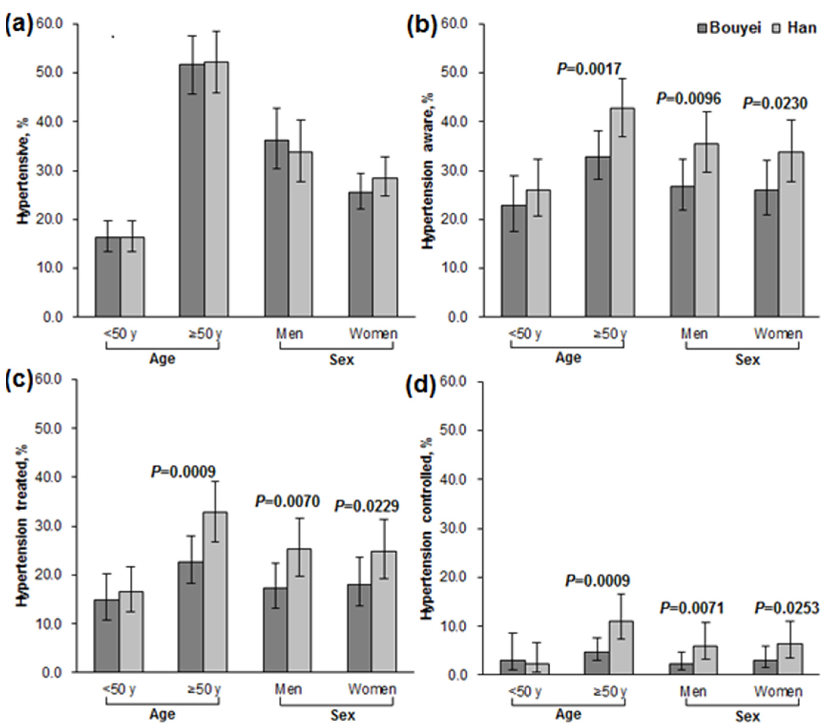 Ijerph 13 00233 g002