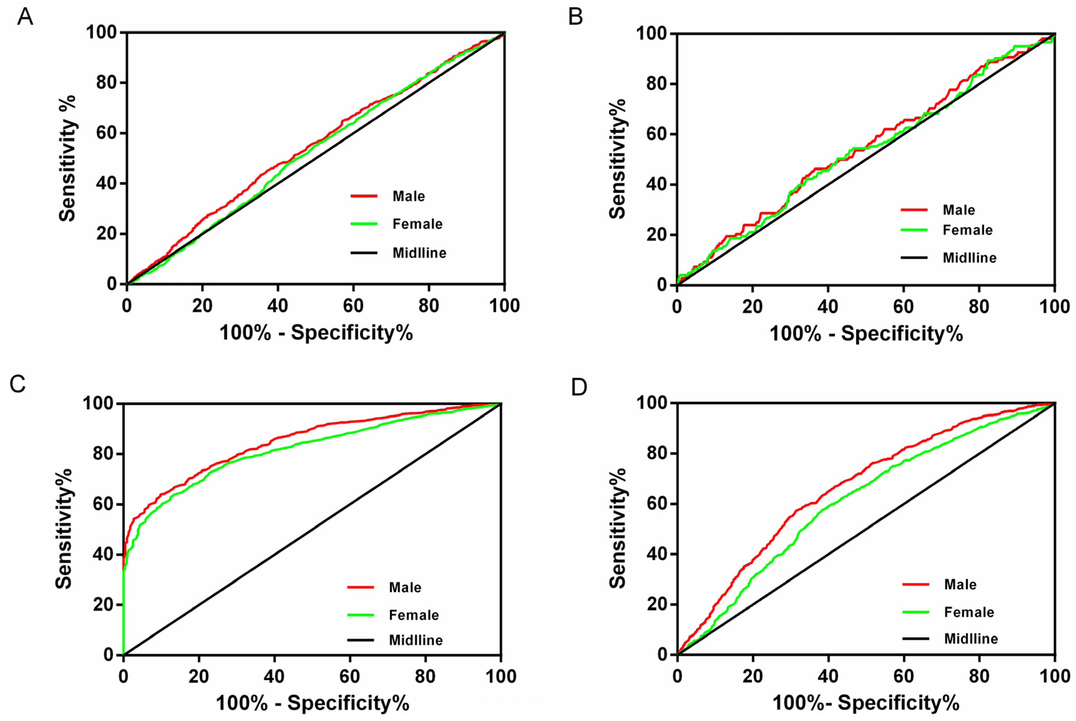 Ijerph 13 00235 g001