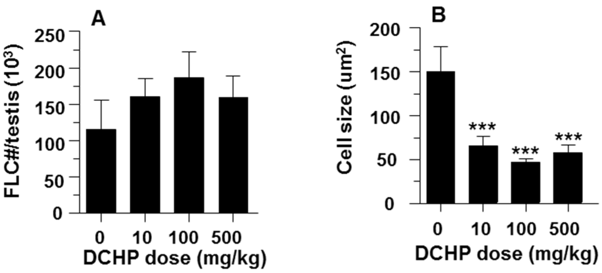 Ijerph 13 00246 g002a