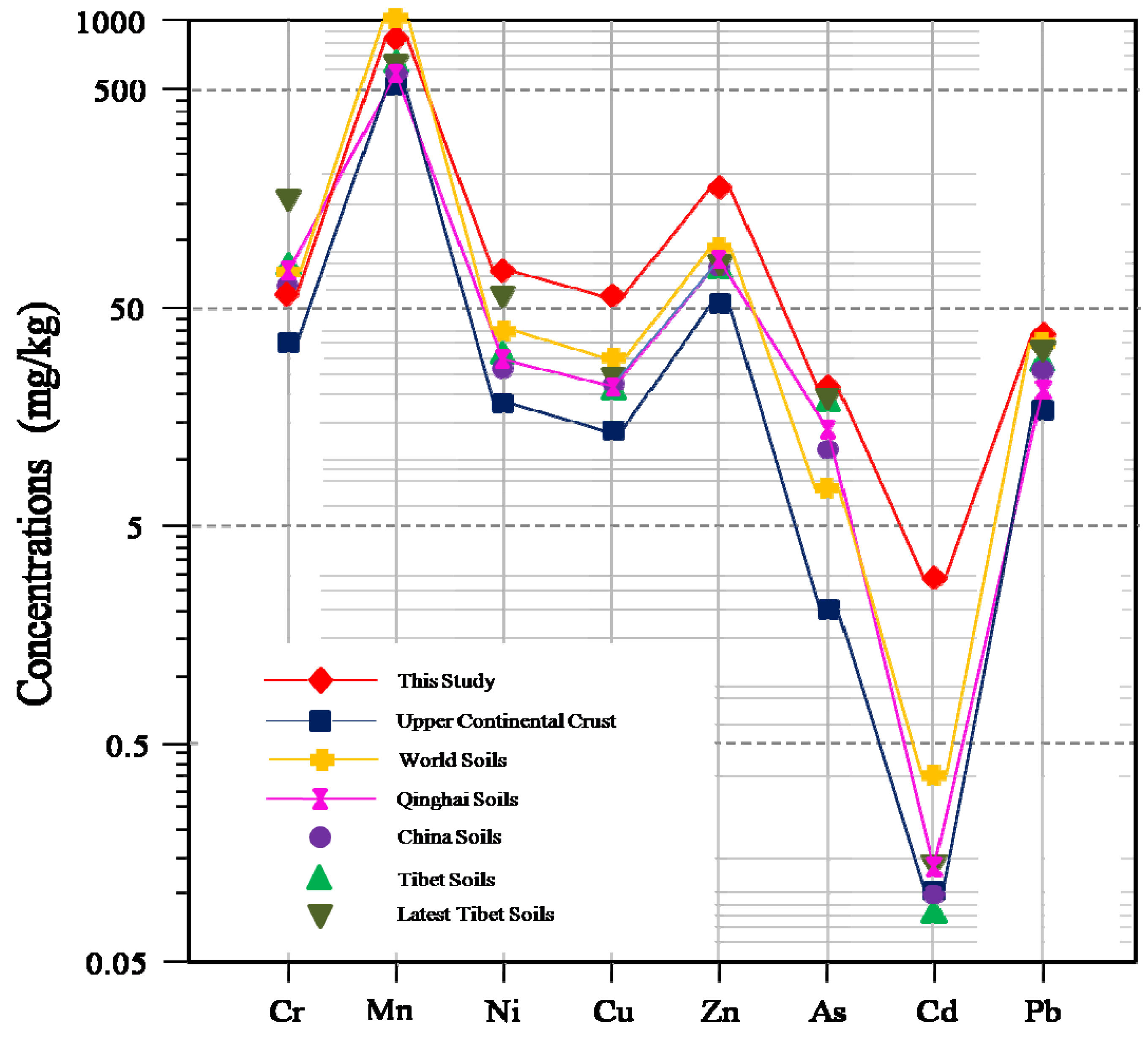 Ijerph 13 00247 g002