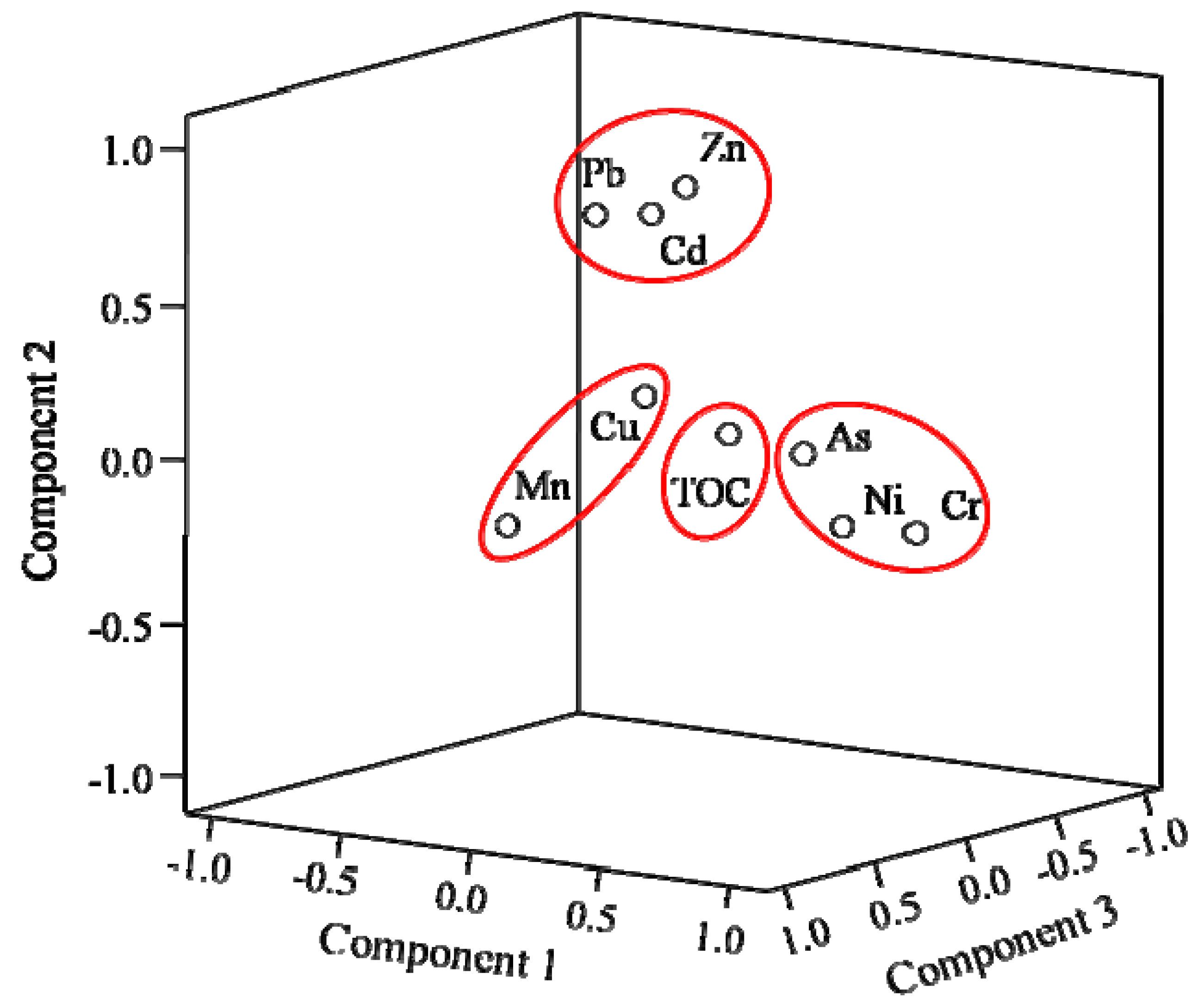 Ijerph 13 00247 g003