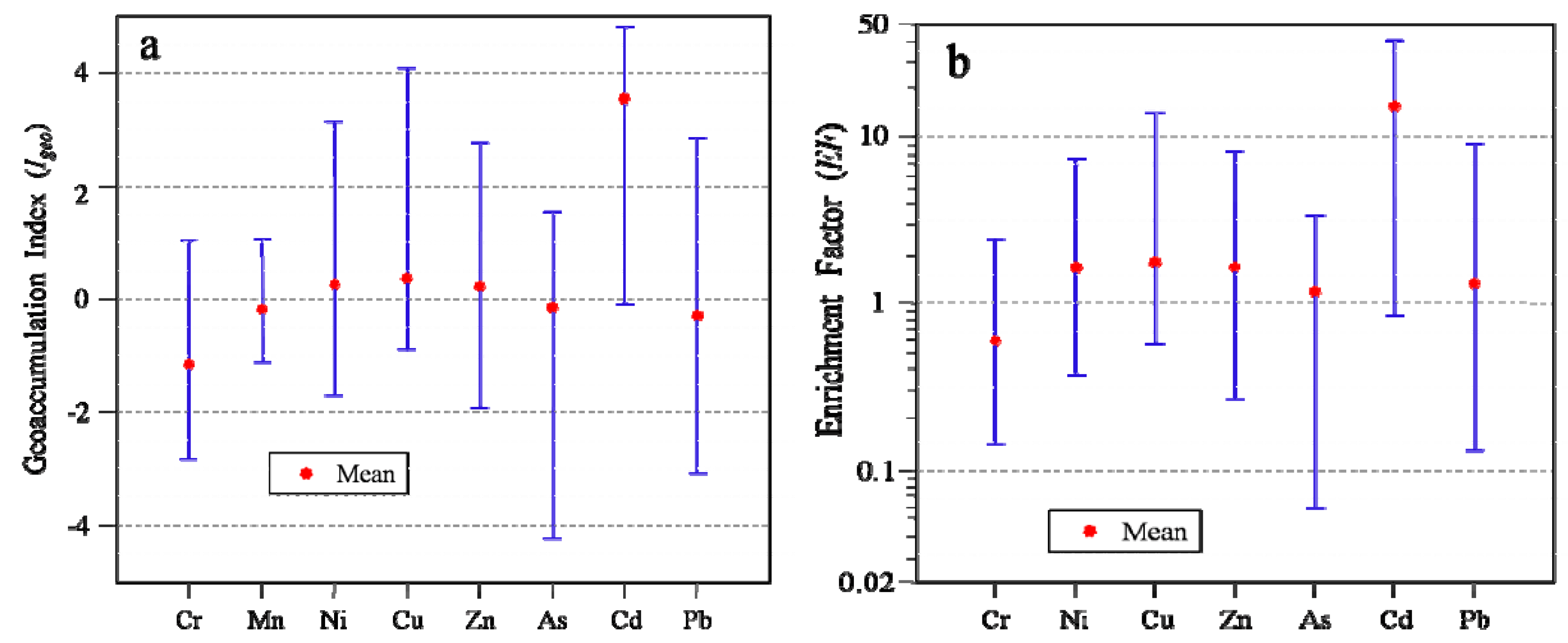 Ijerph 13 00247 g006