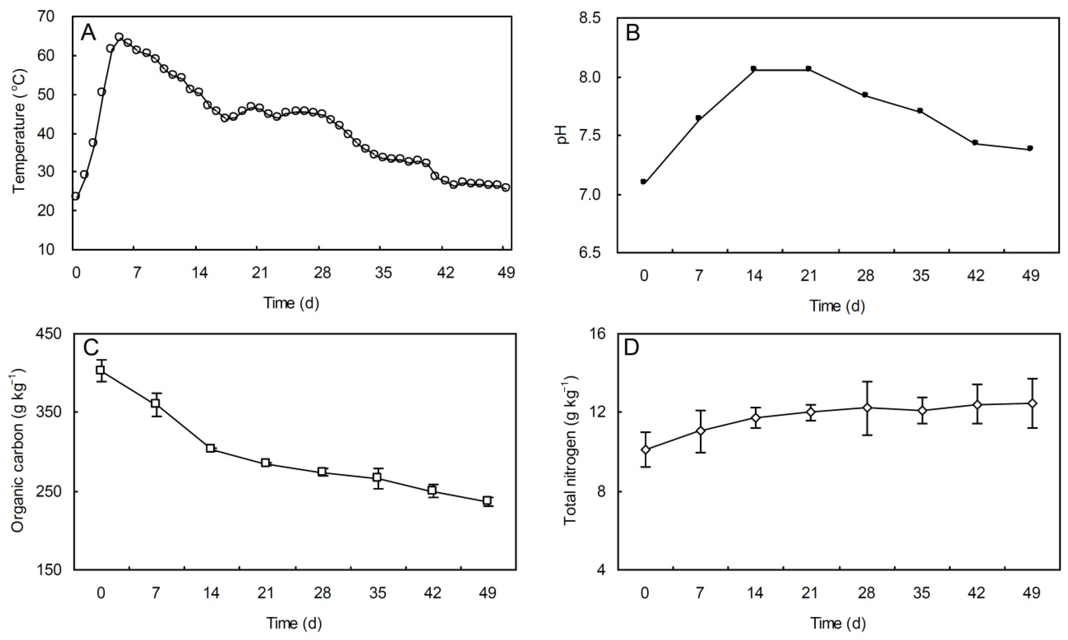 Ijerph 13 00254 g002