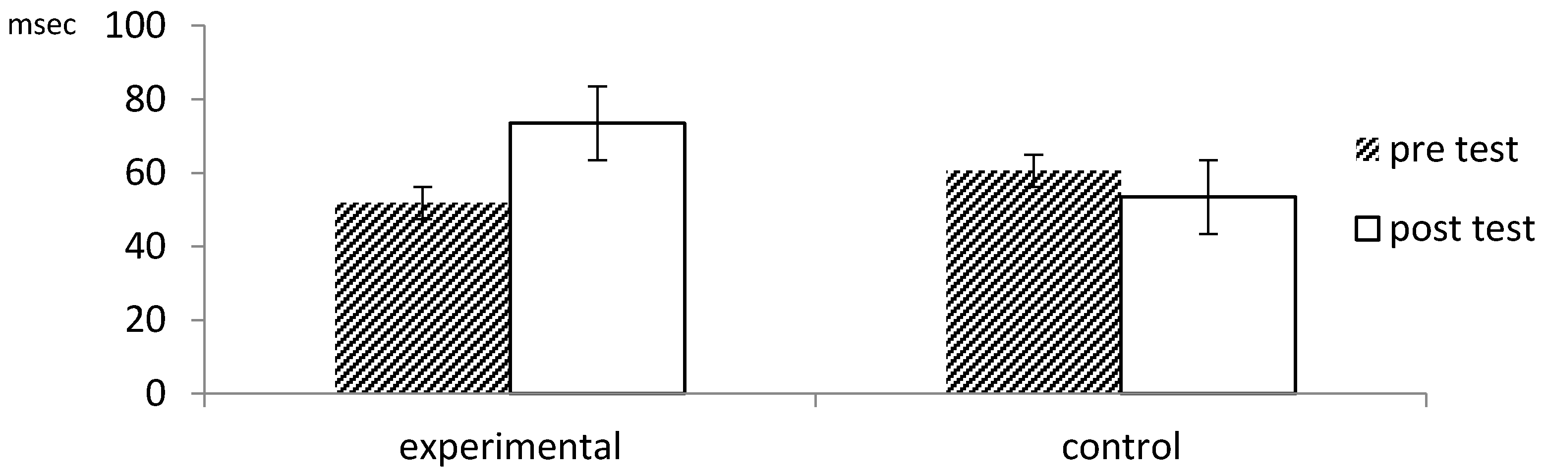 Ijerph 13 00255 g002