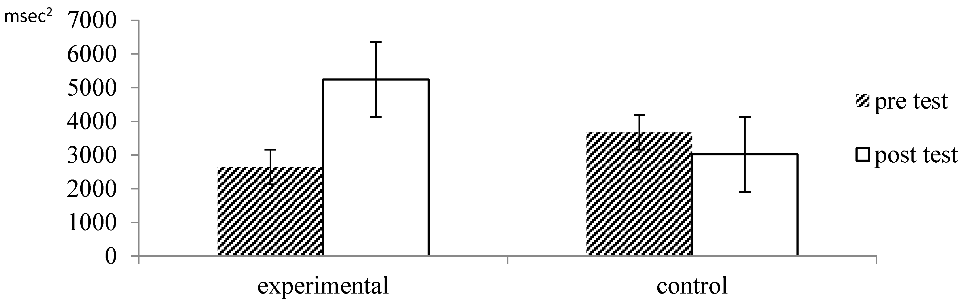 Ijerph 13 00255 g003