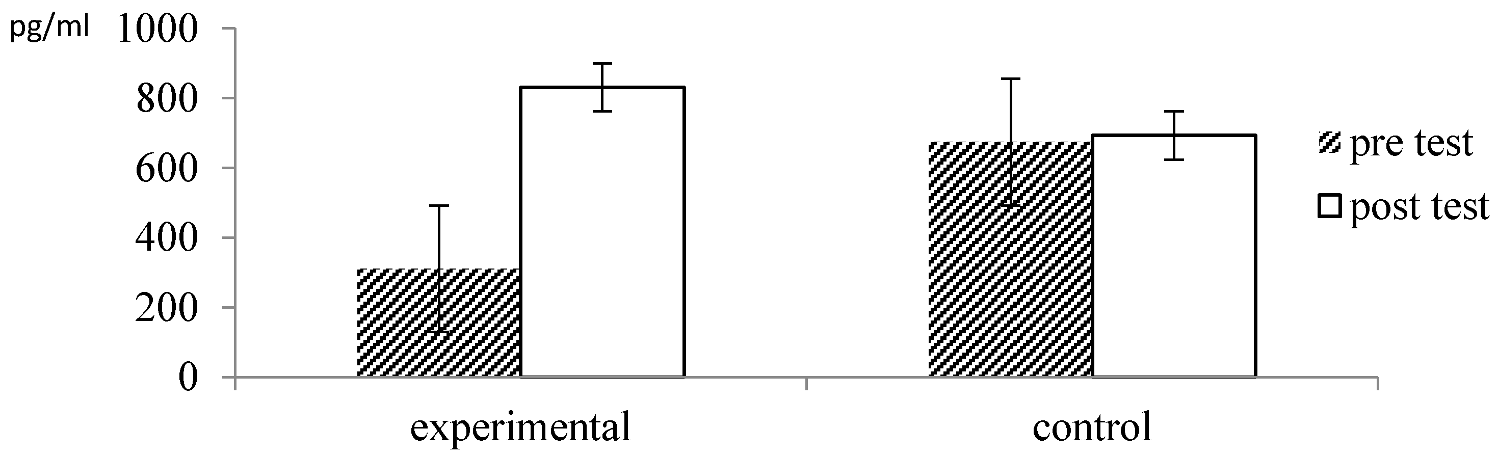 Ijerph 13 00255 g005