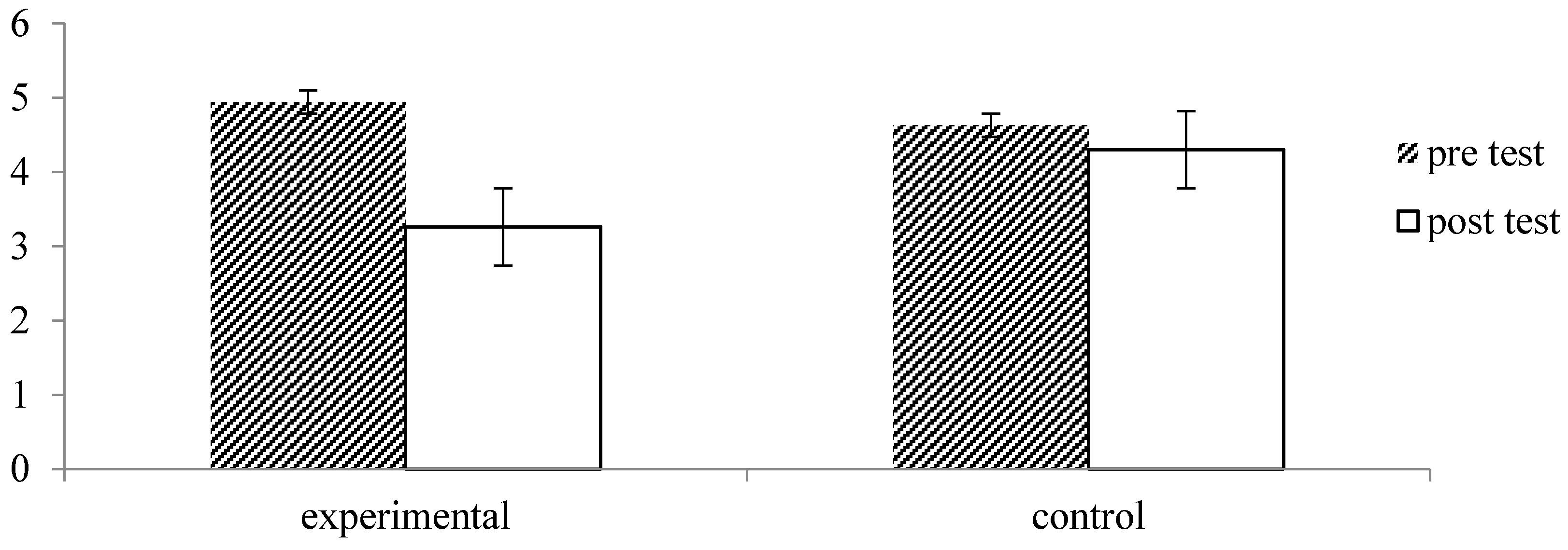 Ijerph 13 00255 g006