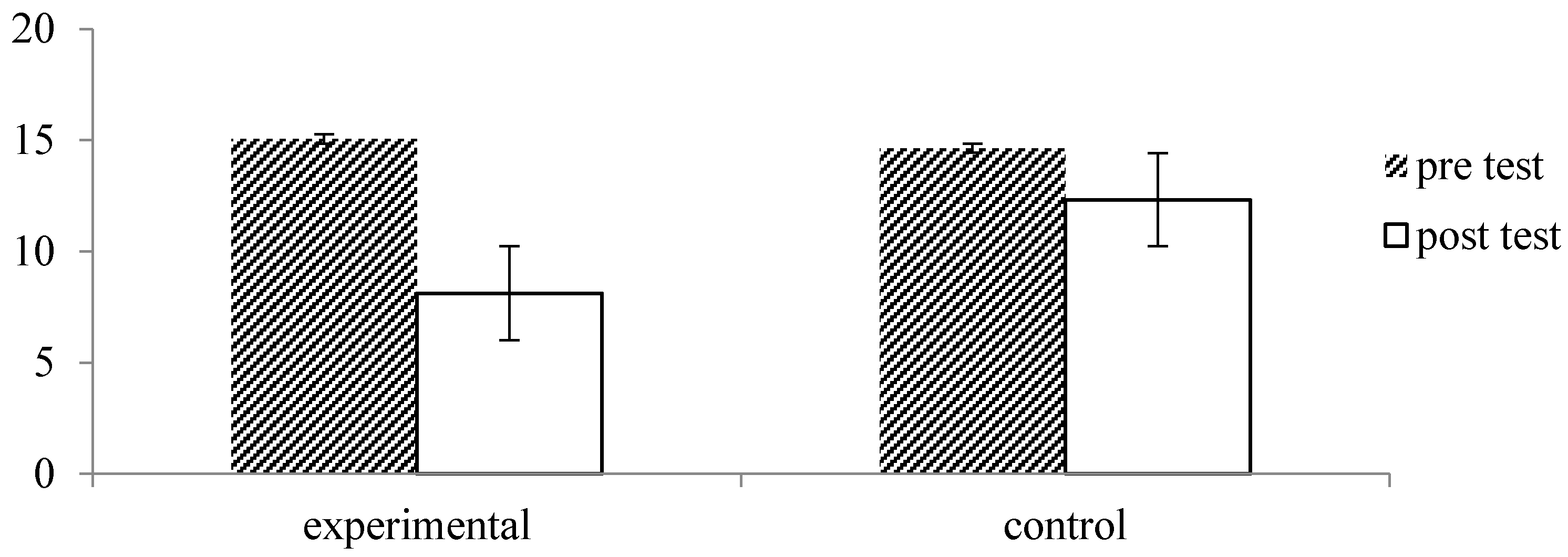 Ijerph 13 00255 g007