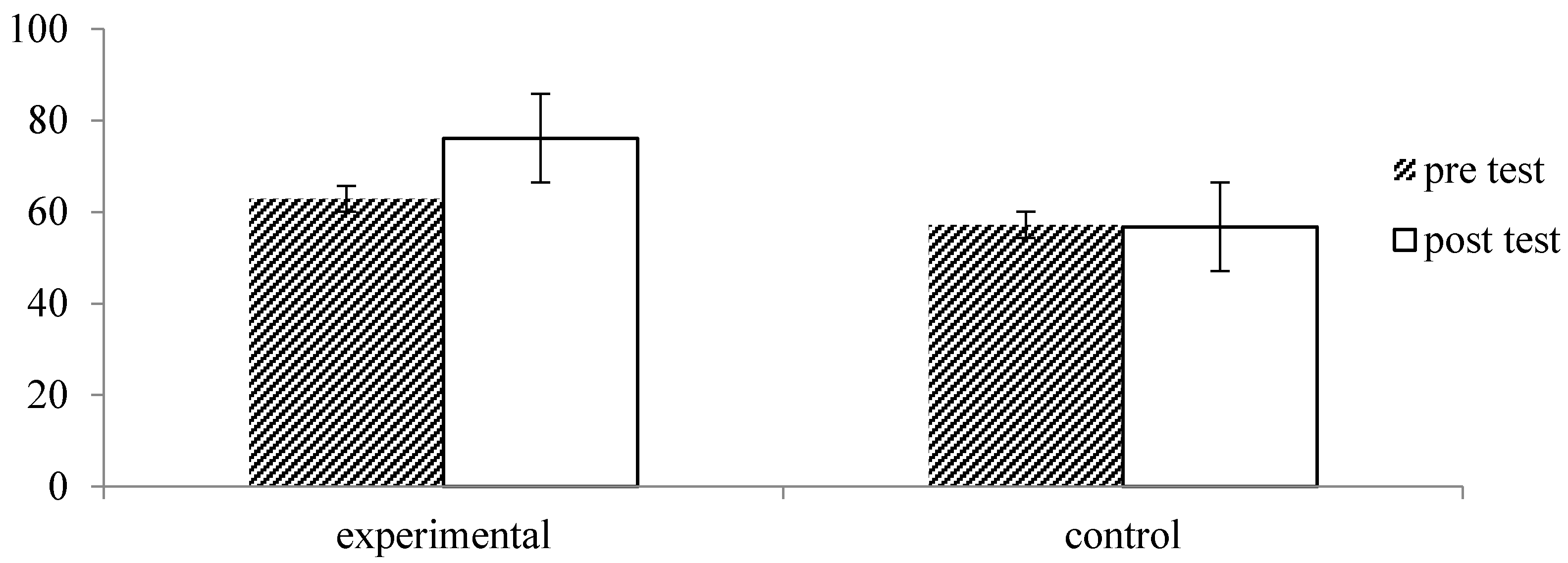 Ijerph 13 00255 g008