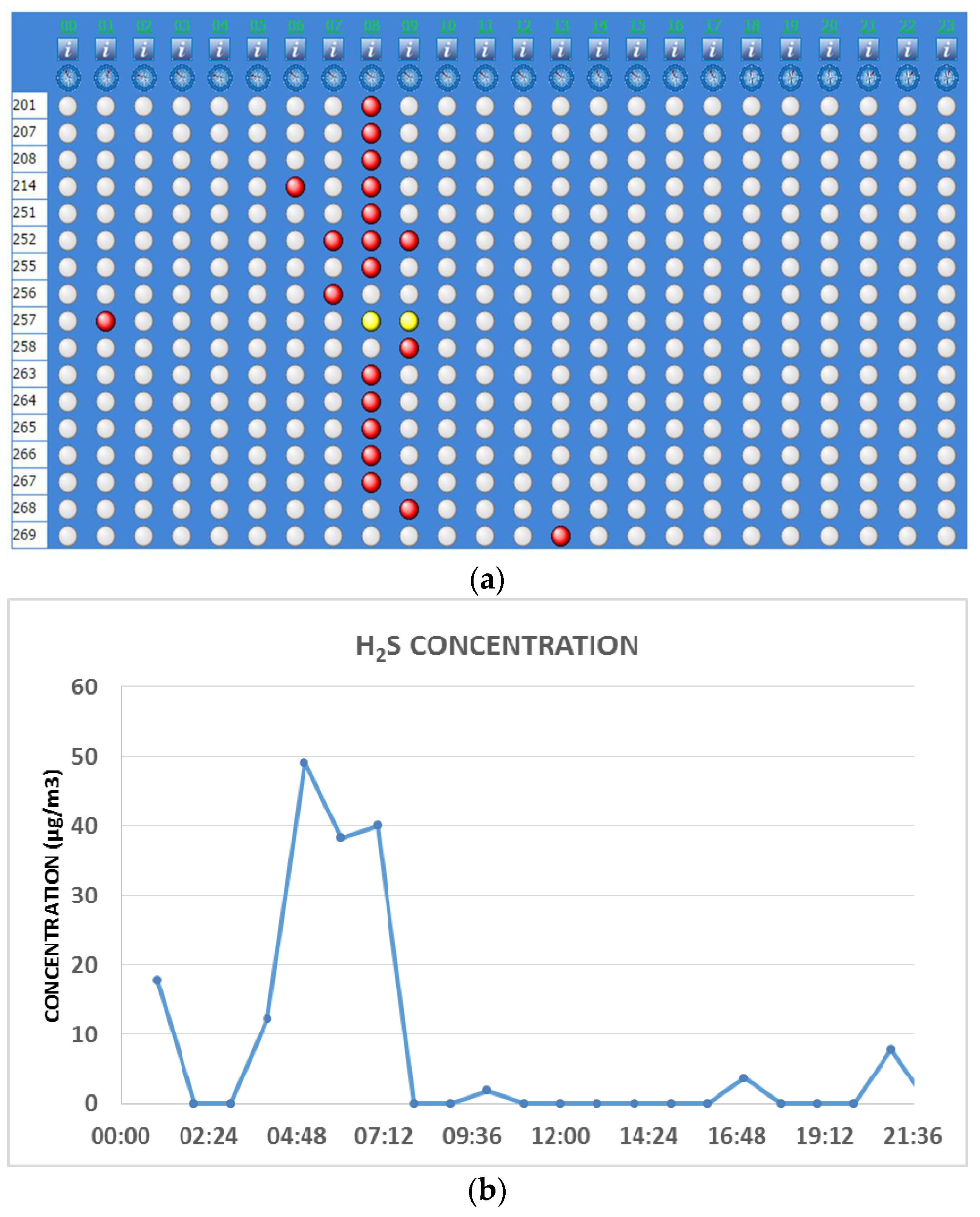 Ijerph 13 00263 g007