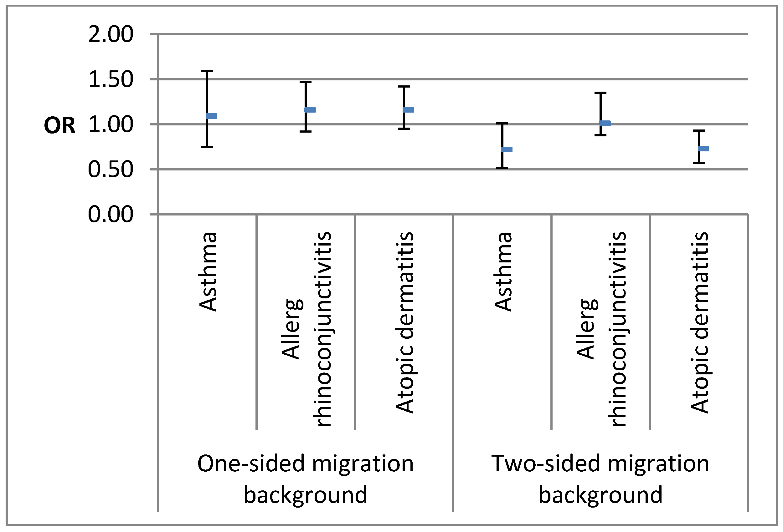 Ijerph 13 00265 g001