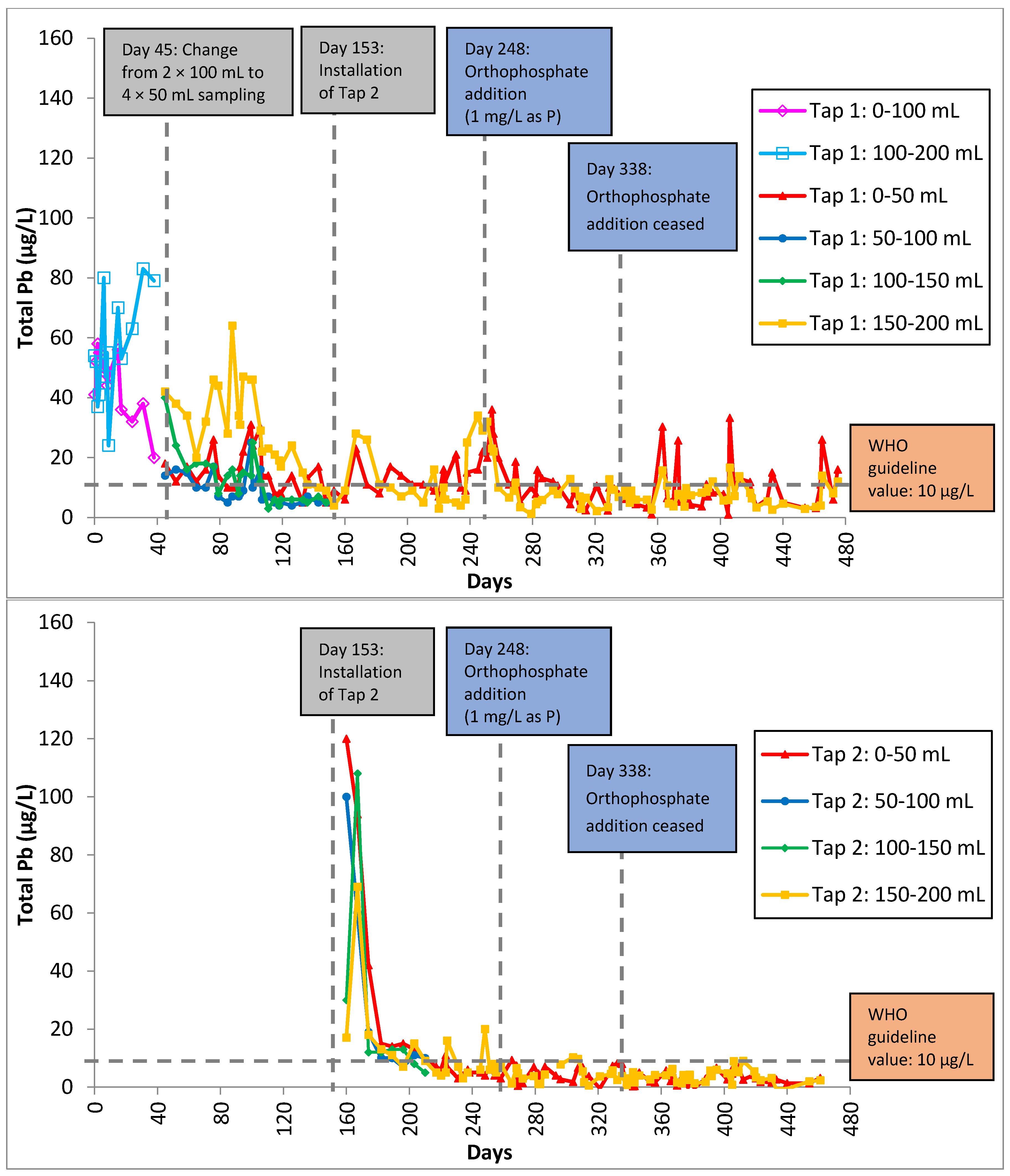 Ijerph 13 00266 g003