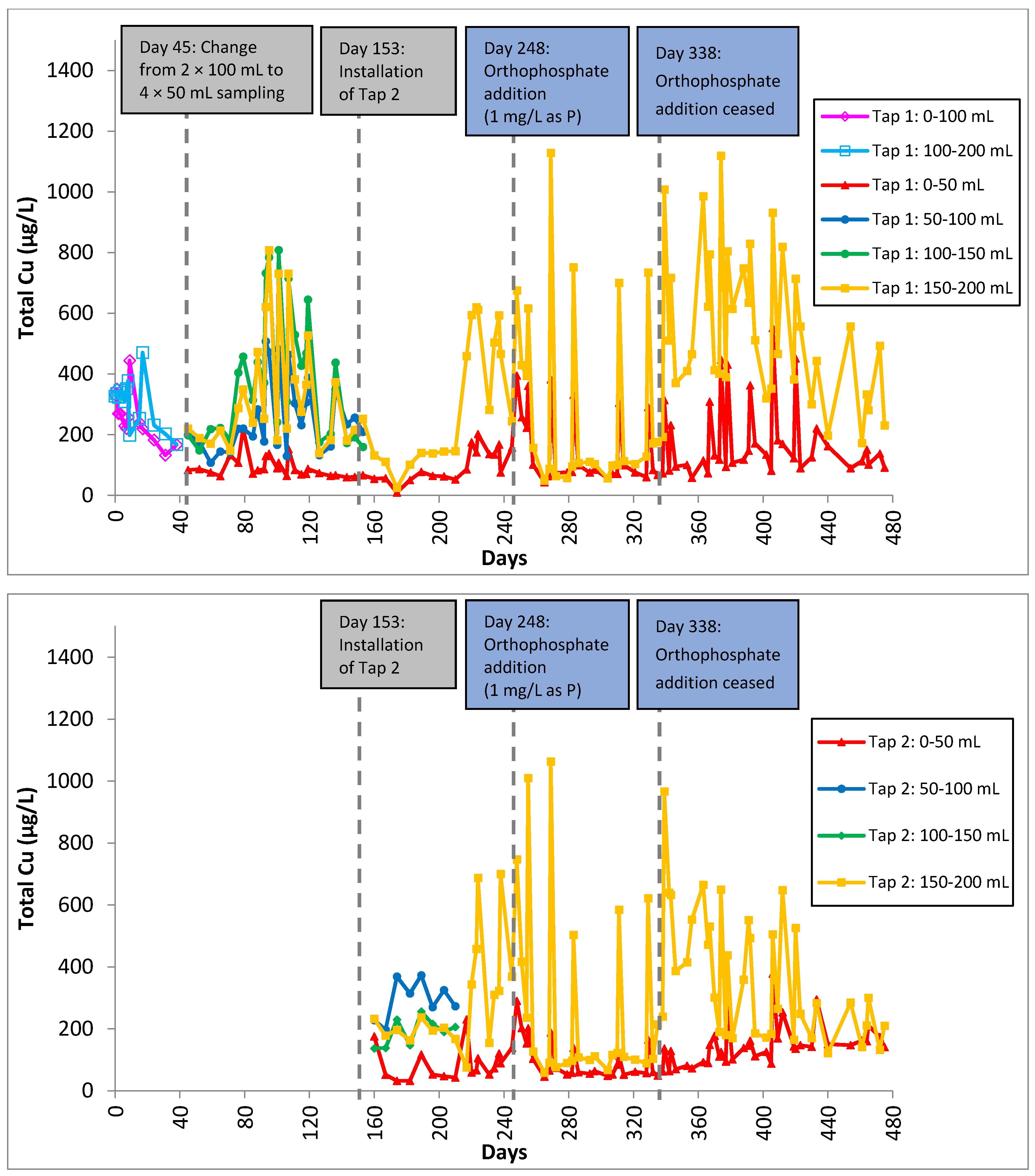 Ijerph 13 00266 g004