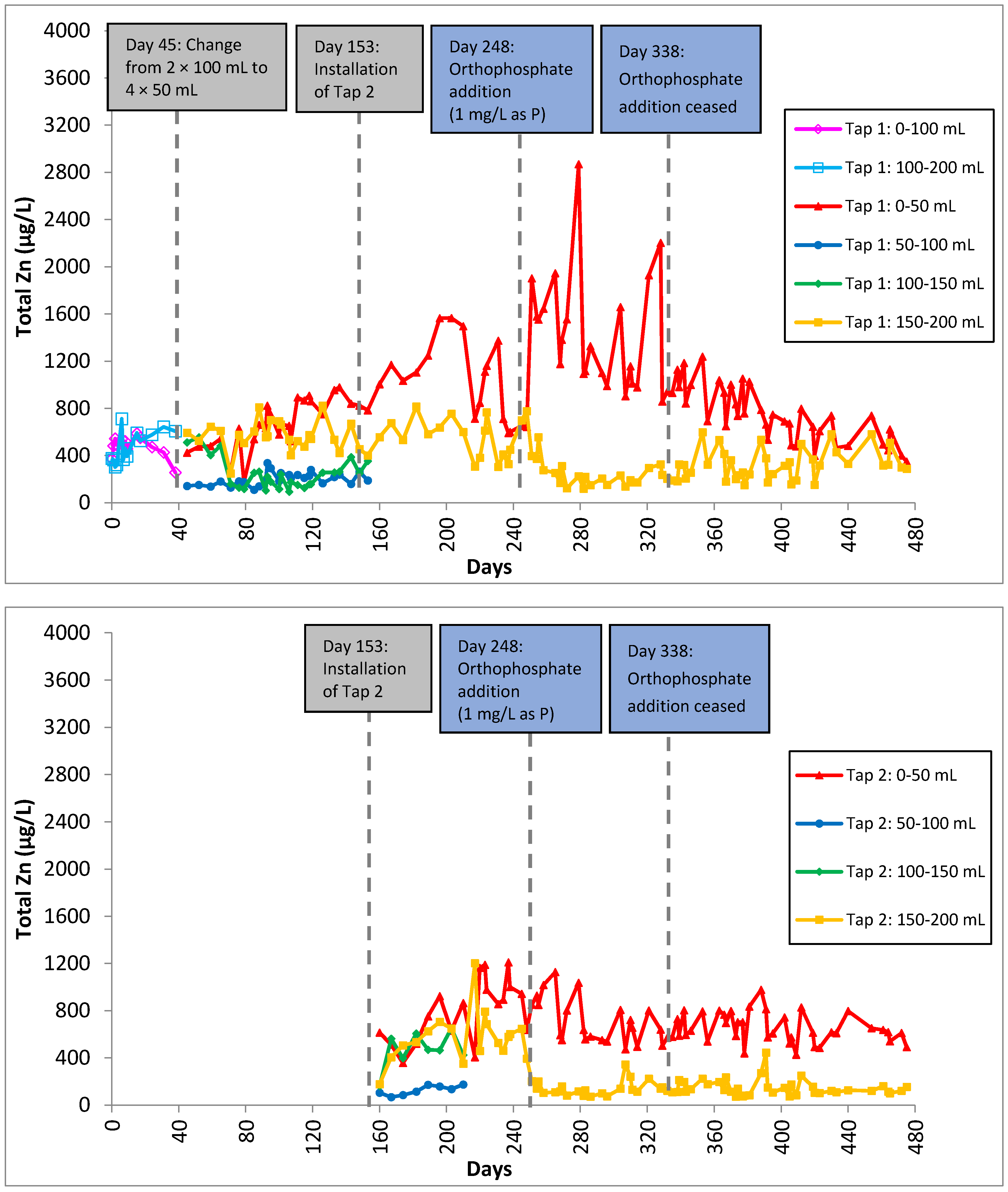 Ijerph 13 00266 g005