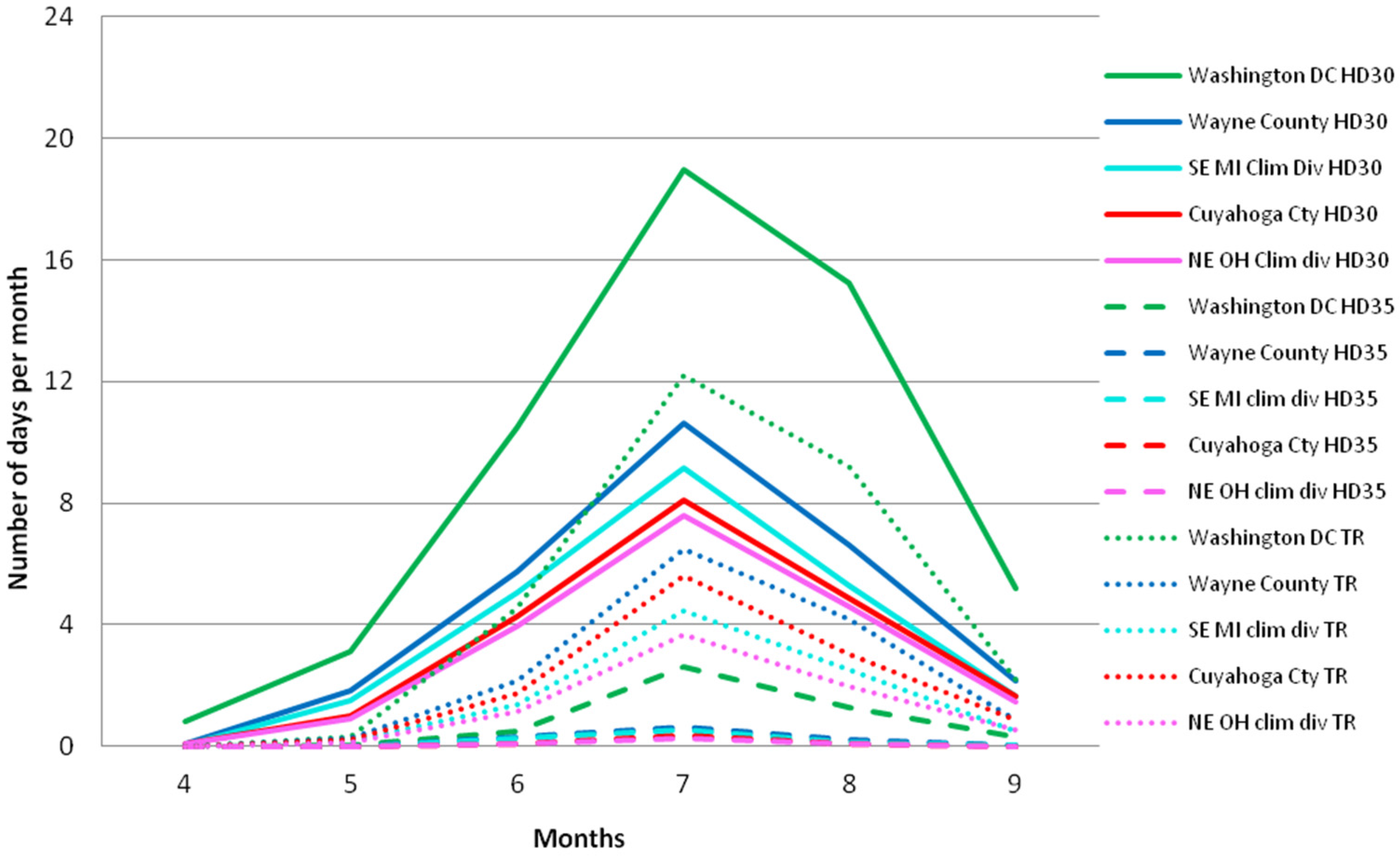 Ijerph 13 00267 g002