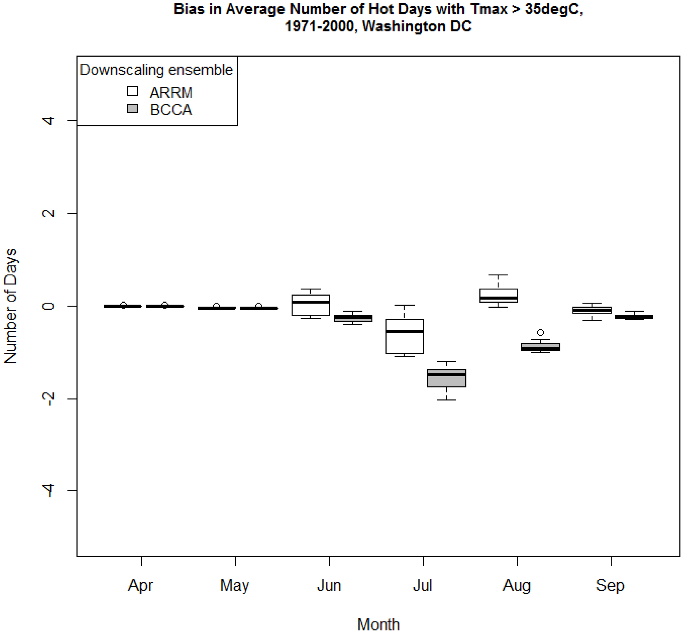 Ijerph 13 00267 g005