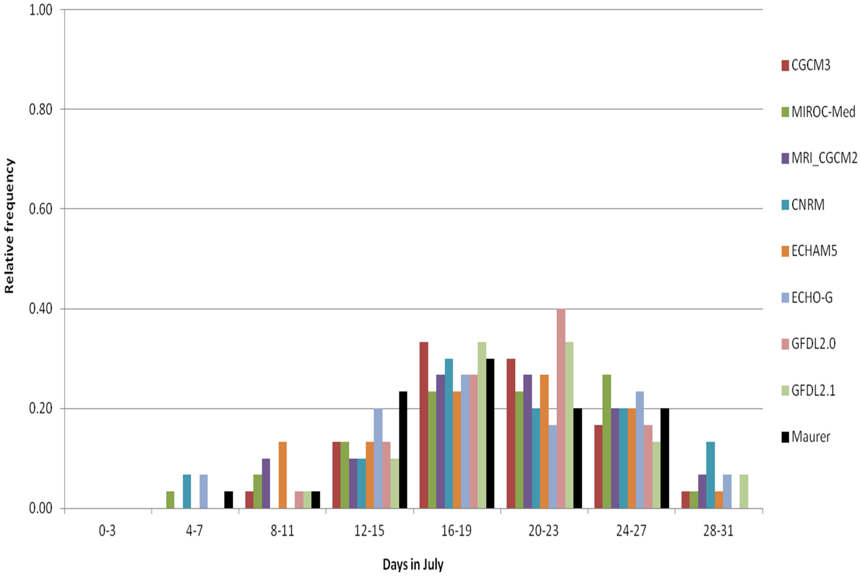 Ijerph 13 00267 g006