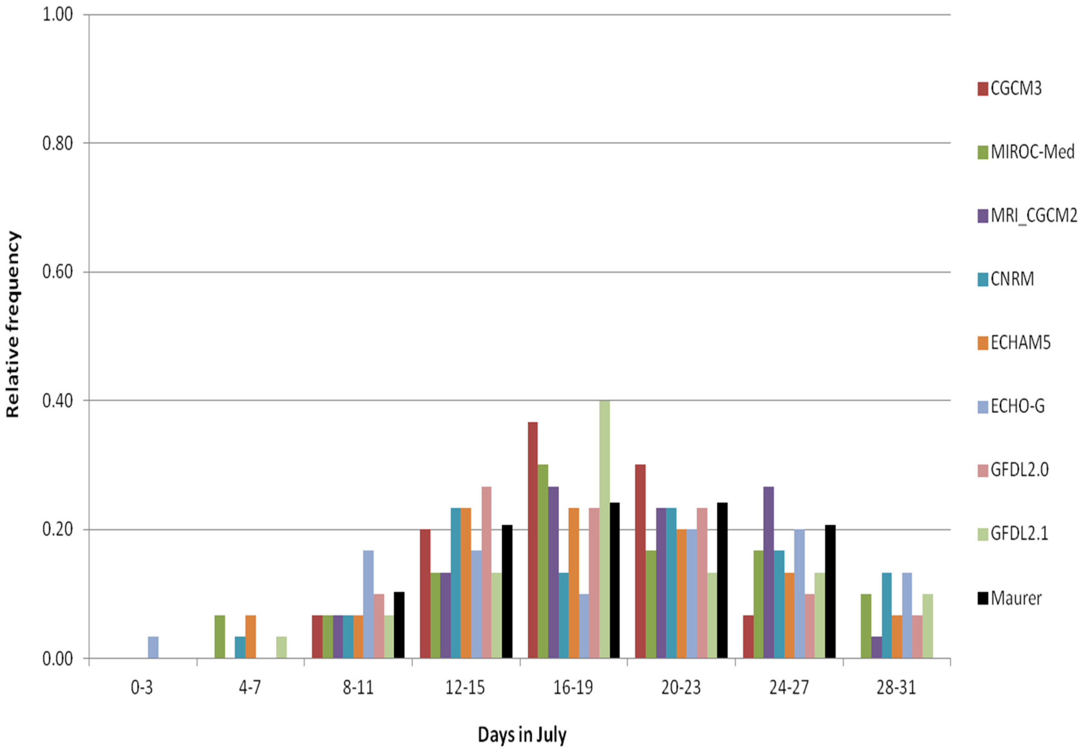 Ijerph 13 00267 g007