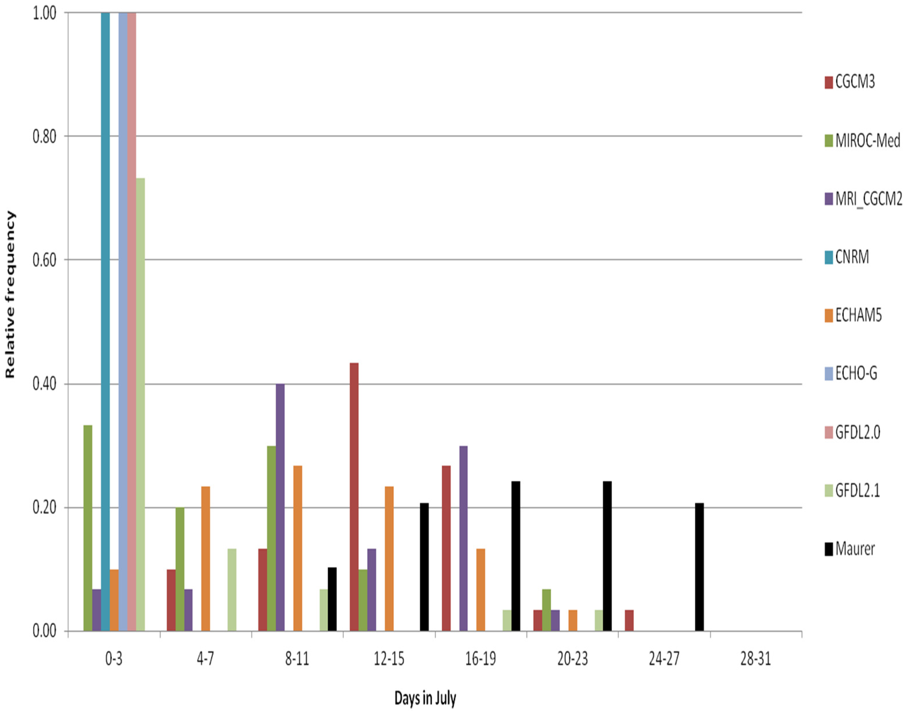 Ijerph 13 00267 g008