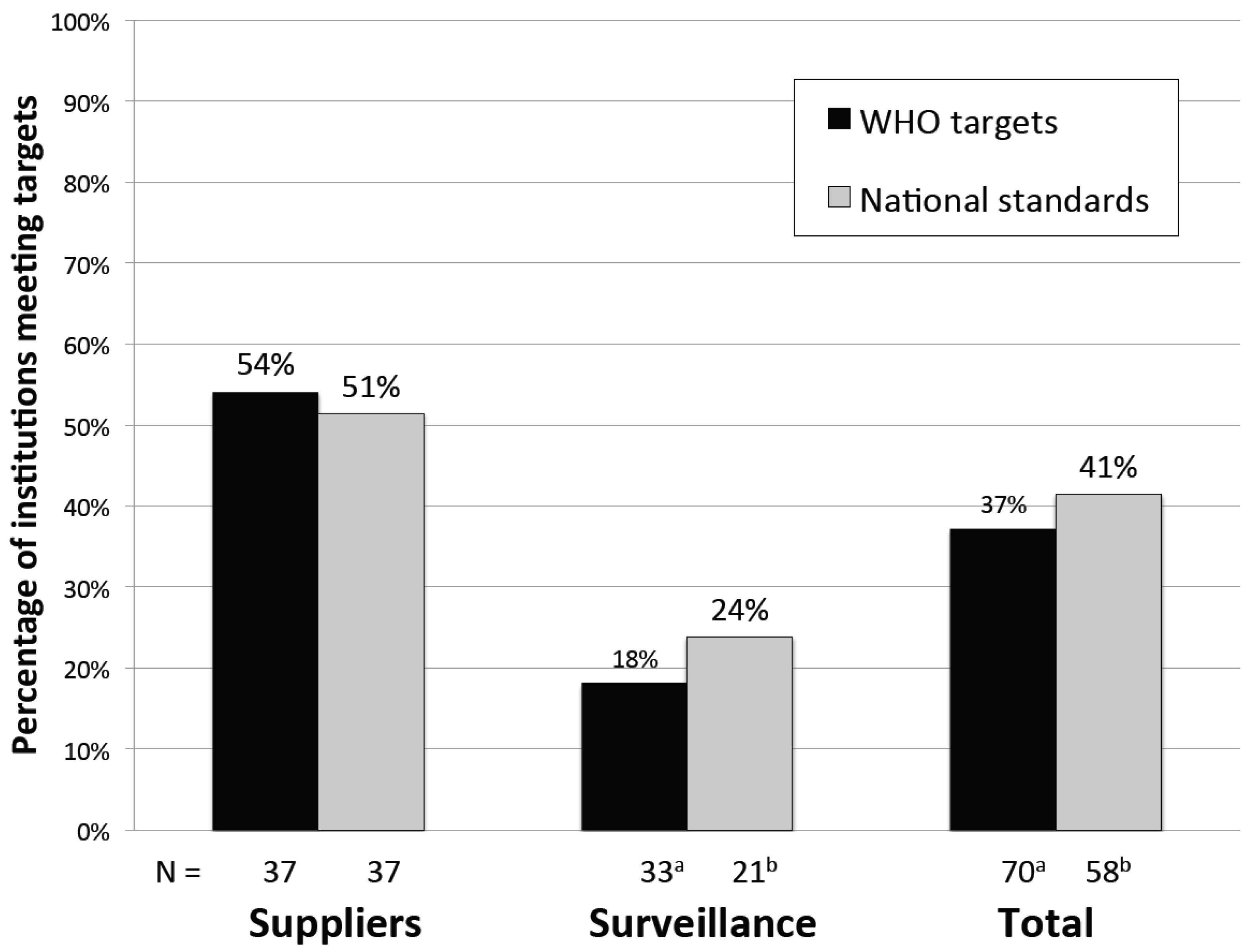 Ijerph 13 00275 g002