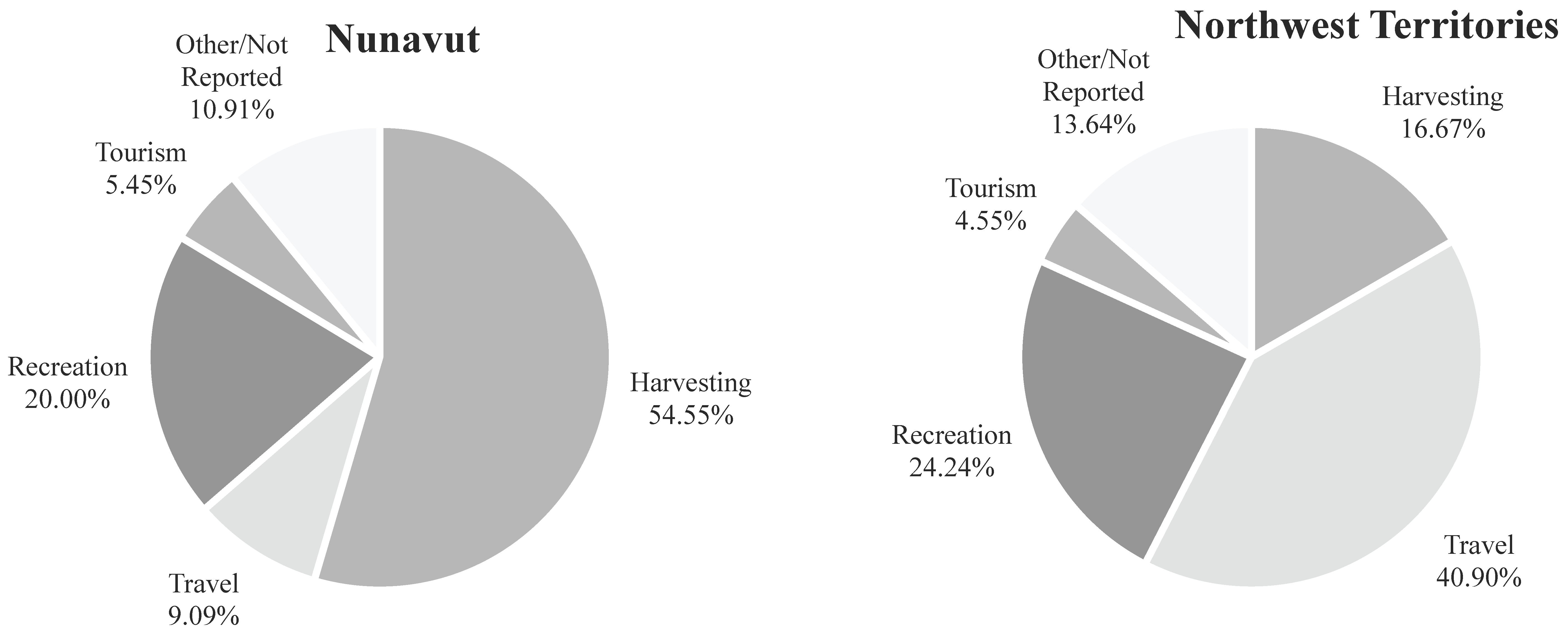 Ijerph 13 00276 g003