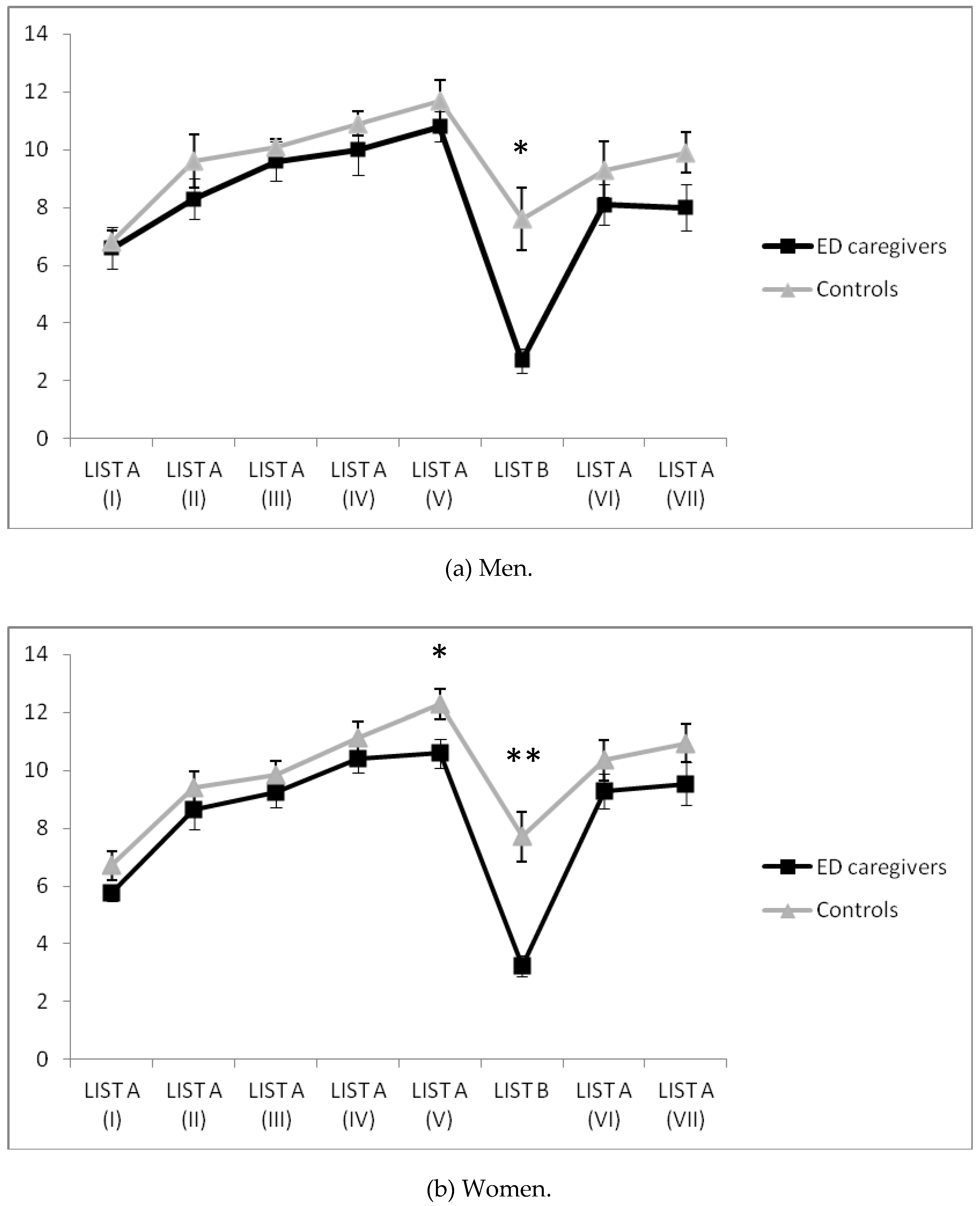 Ijerph 13 00286 g002