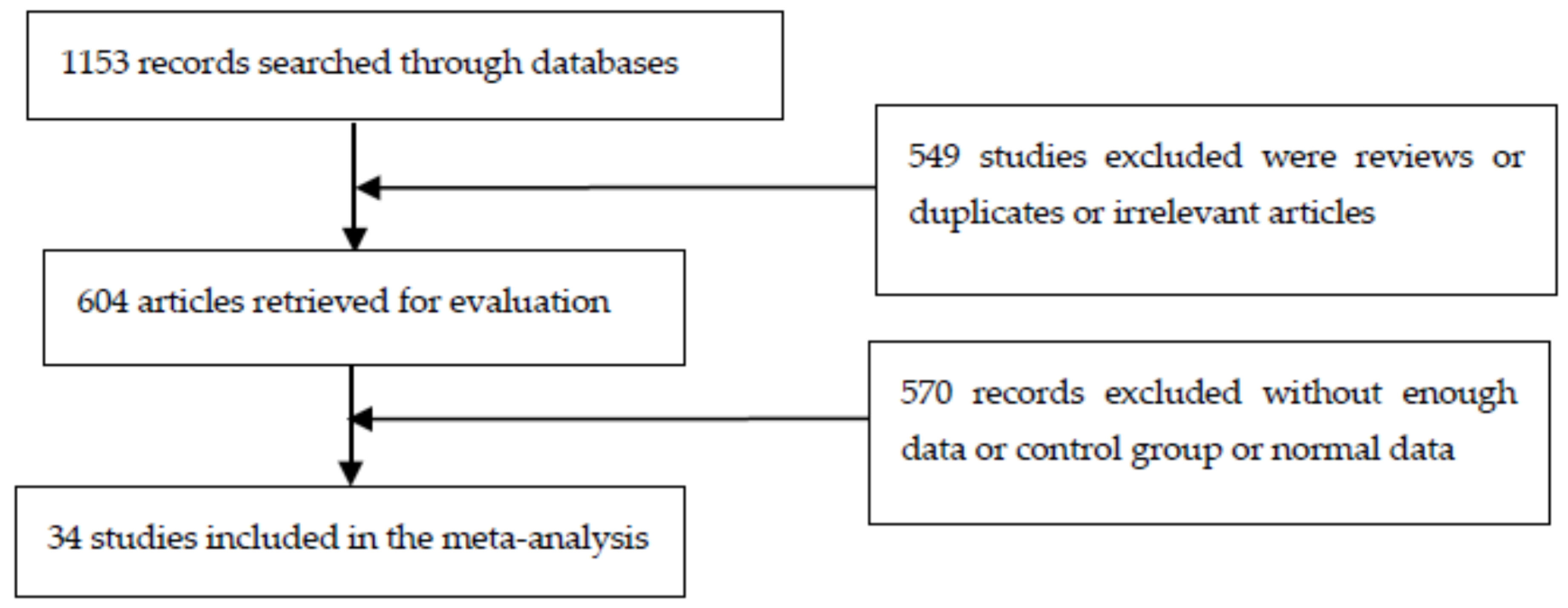 Ijerph 13 00296 g001