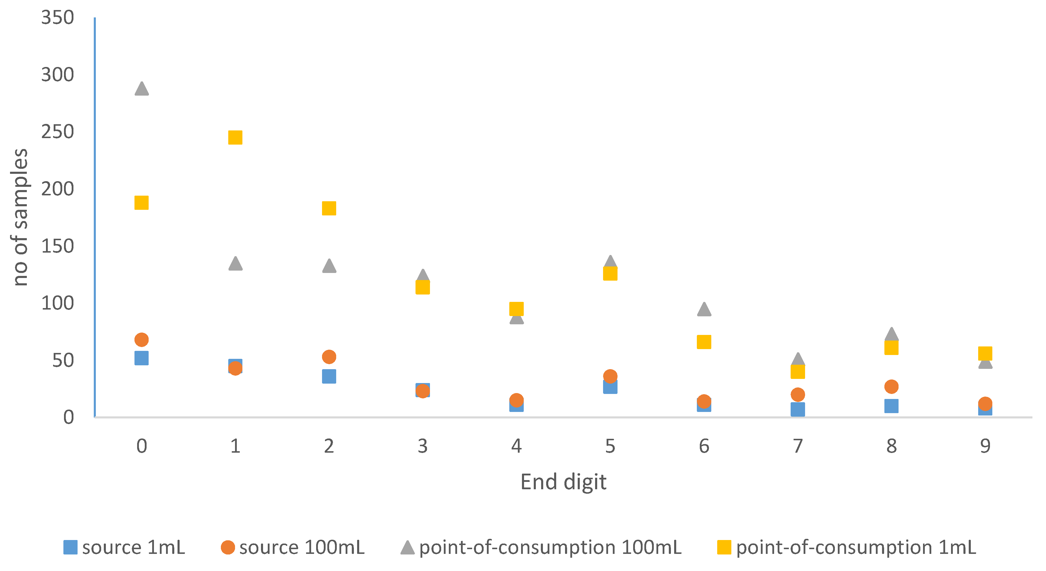 Ijerph 13 00303 g002
