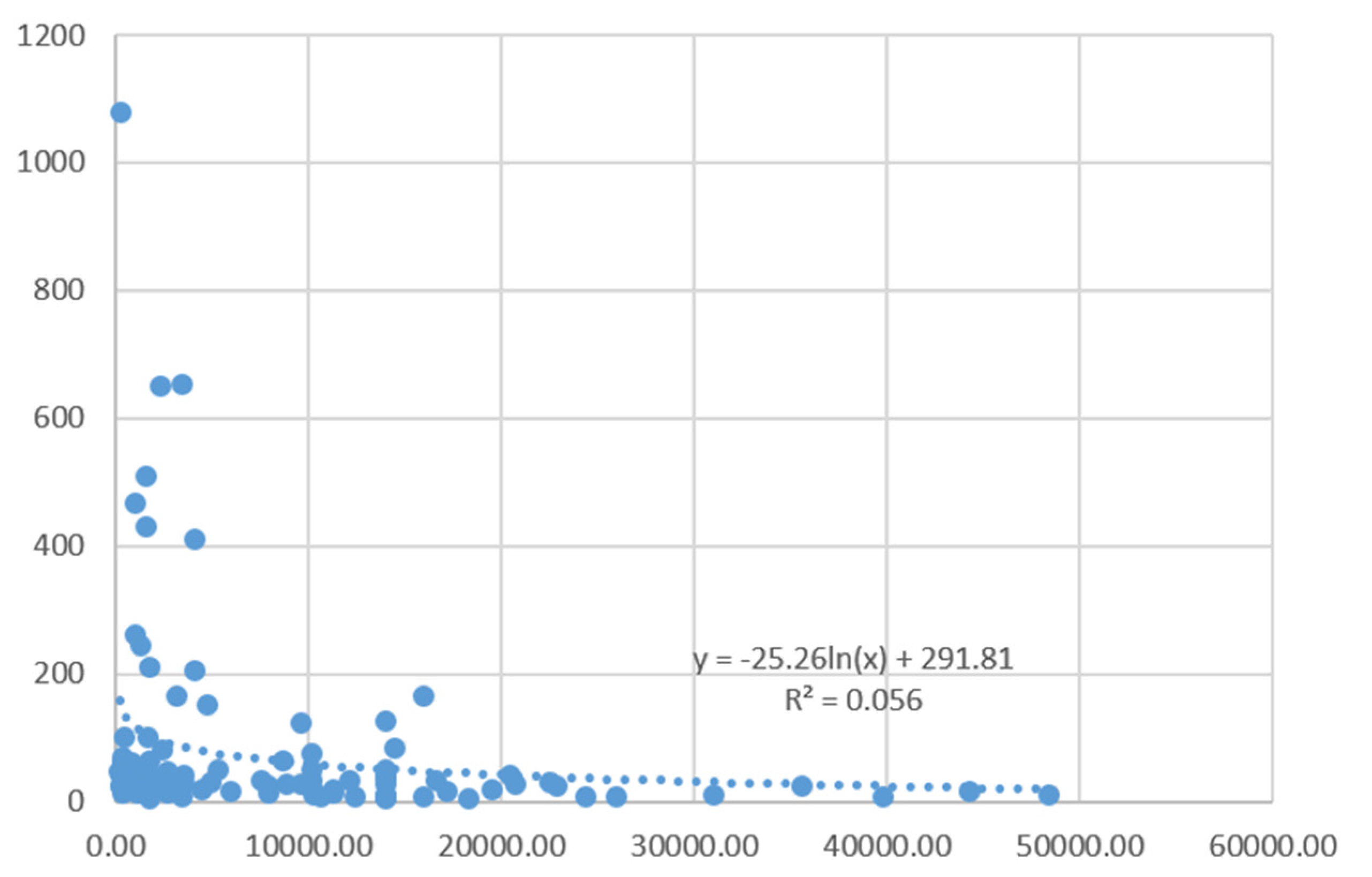 Ijerph 13 00309 g001