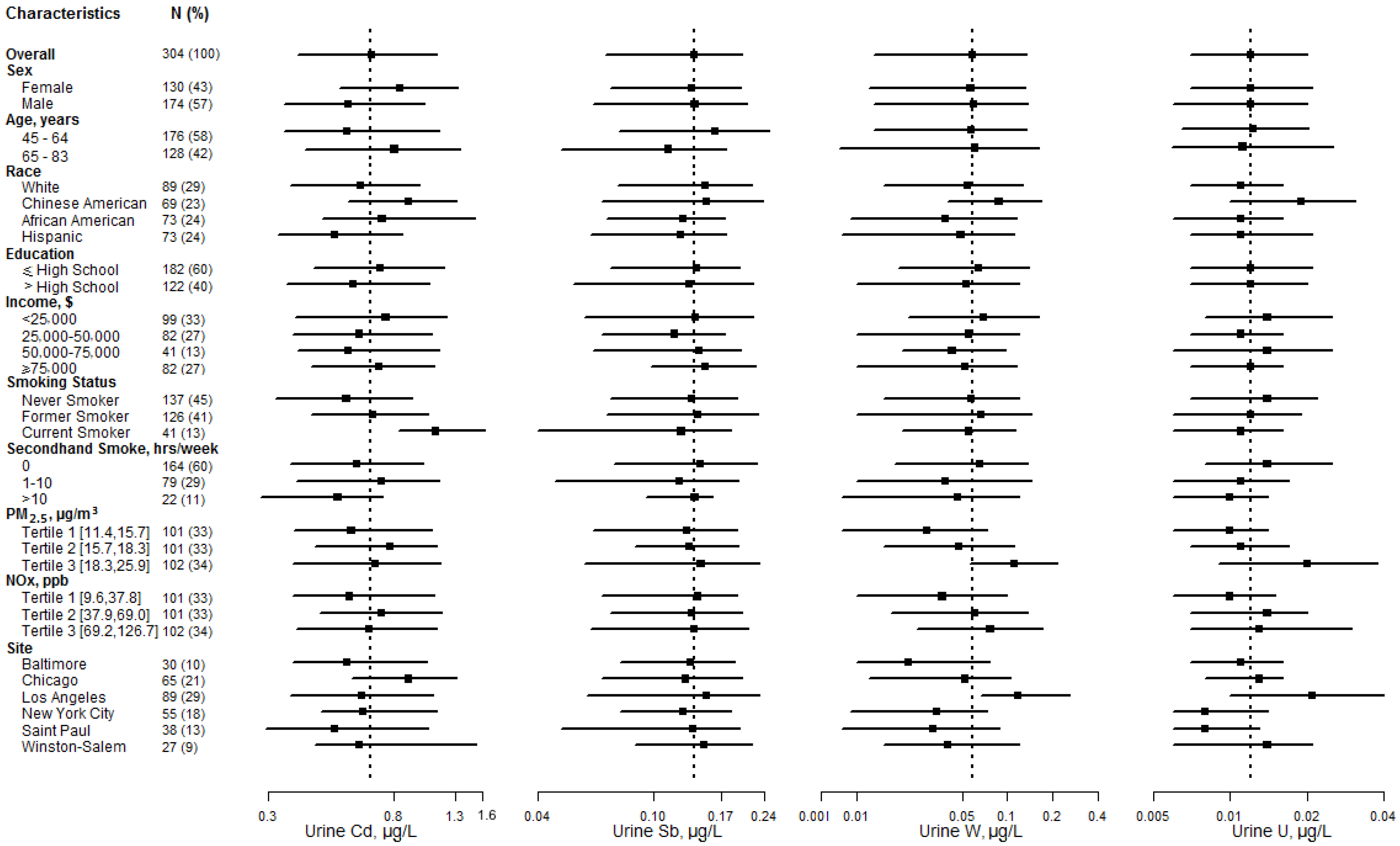 Ijerph 13 00324 g001