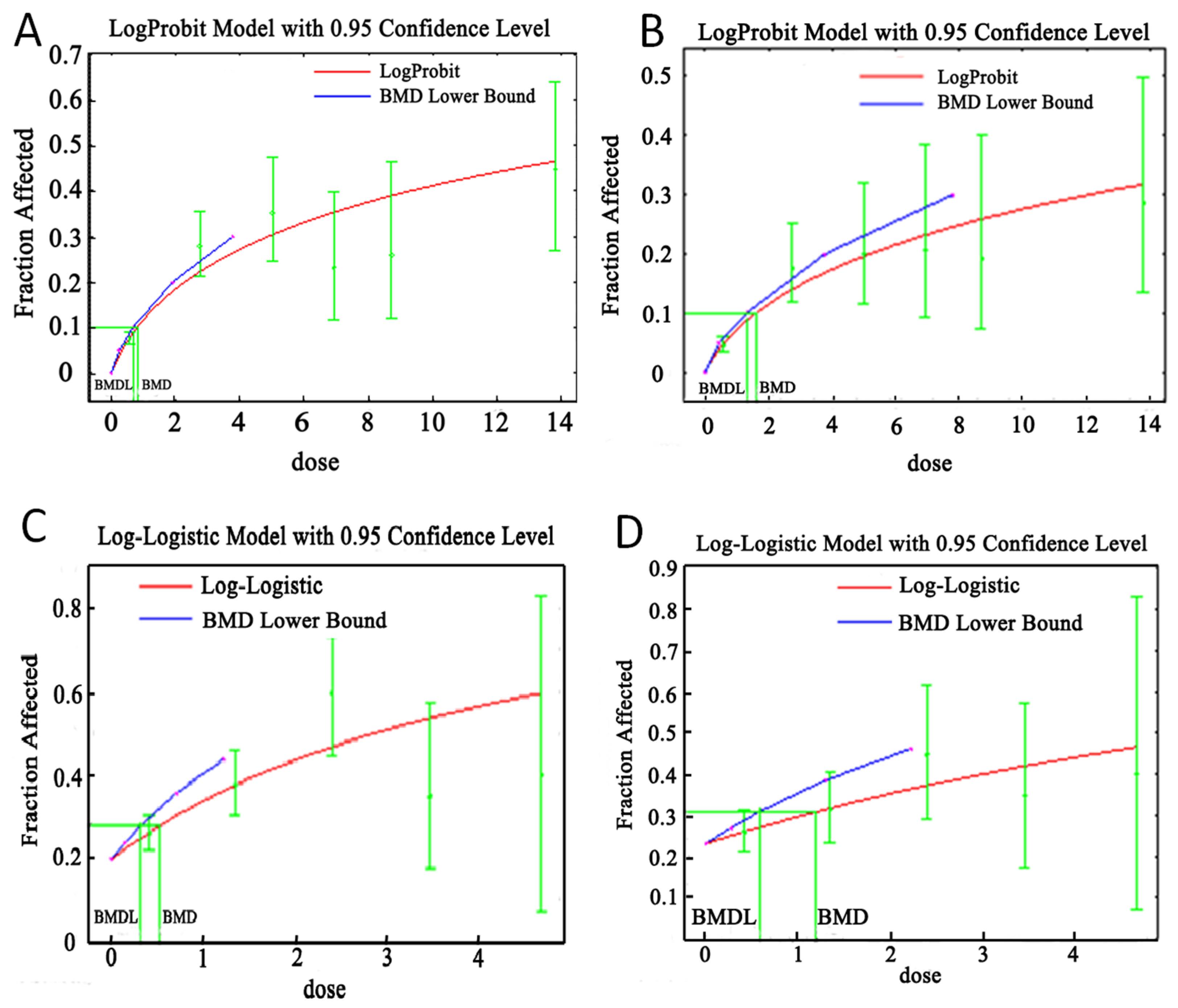 Ijerph 13 00328 g001