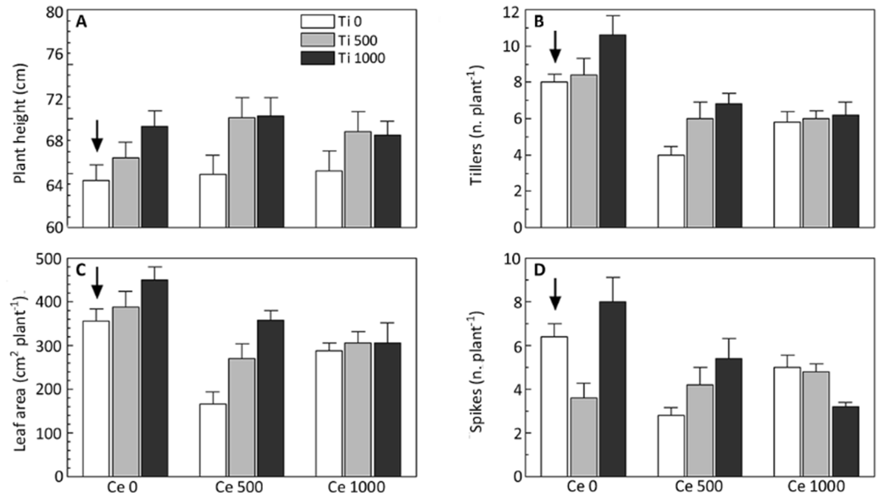 Ijerph 13 00332 g002