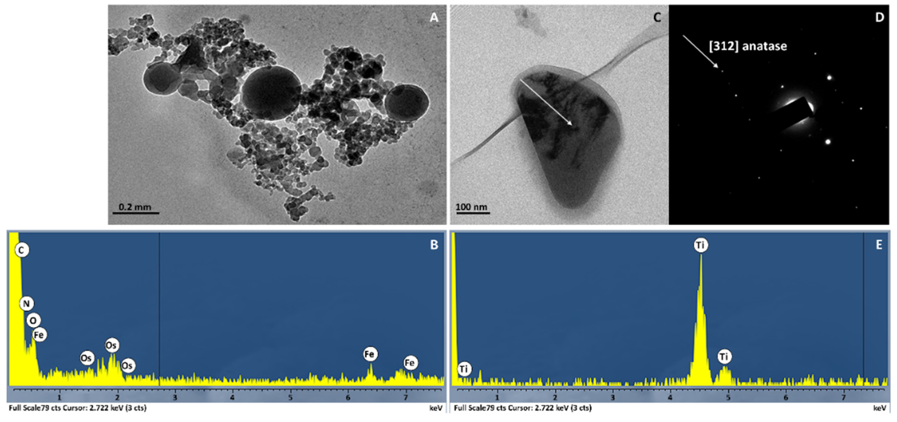 Ijerph 13 00332 g006