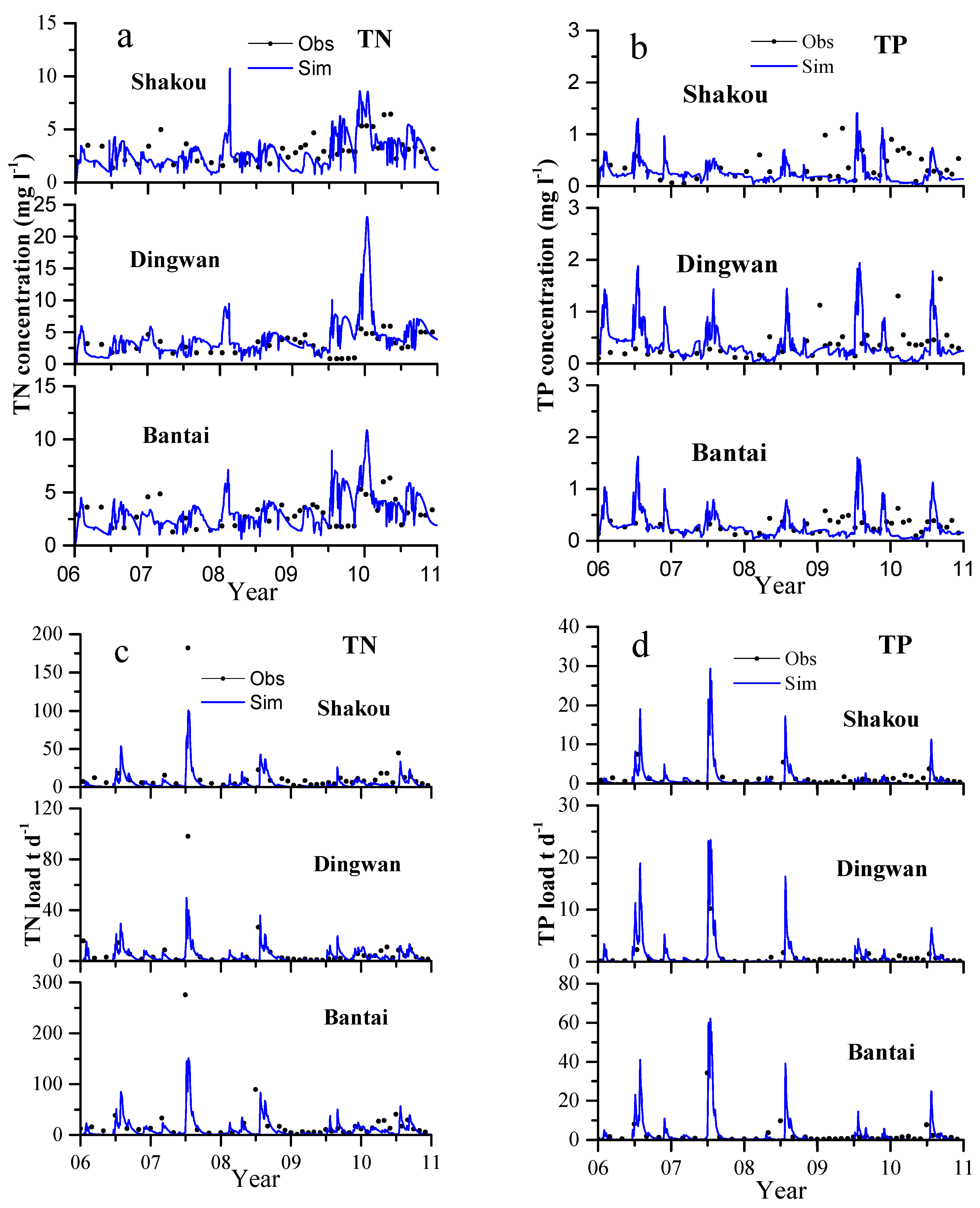 Ijerph 13 00336 g004