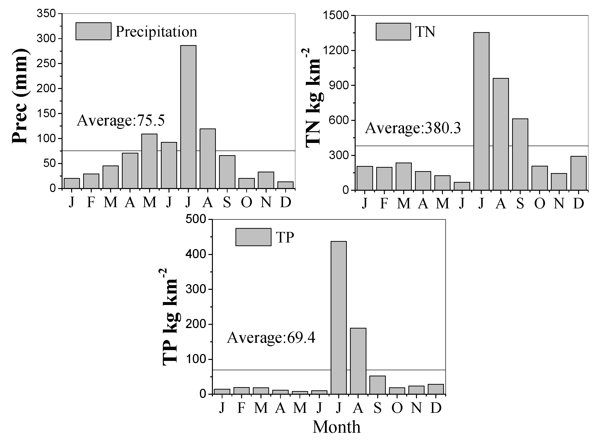 Ijerph 13 00336 g005