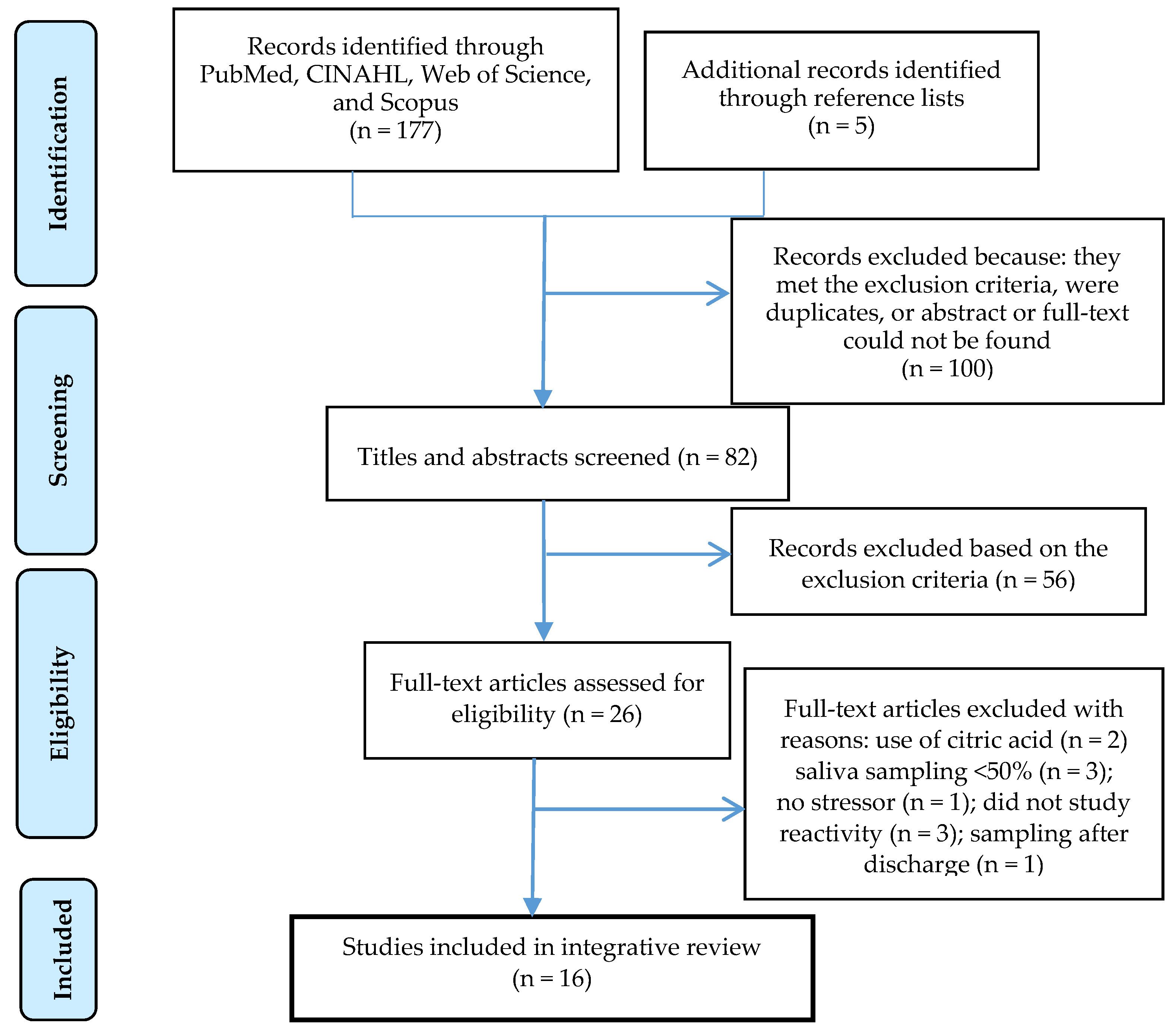 Ijerph 13 00337 g001