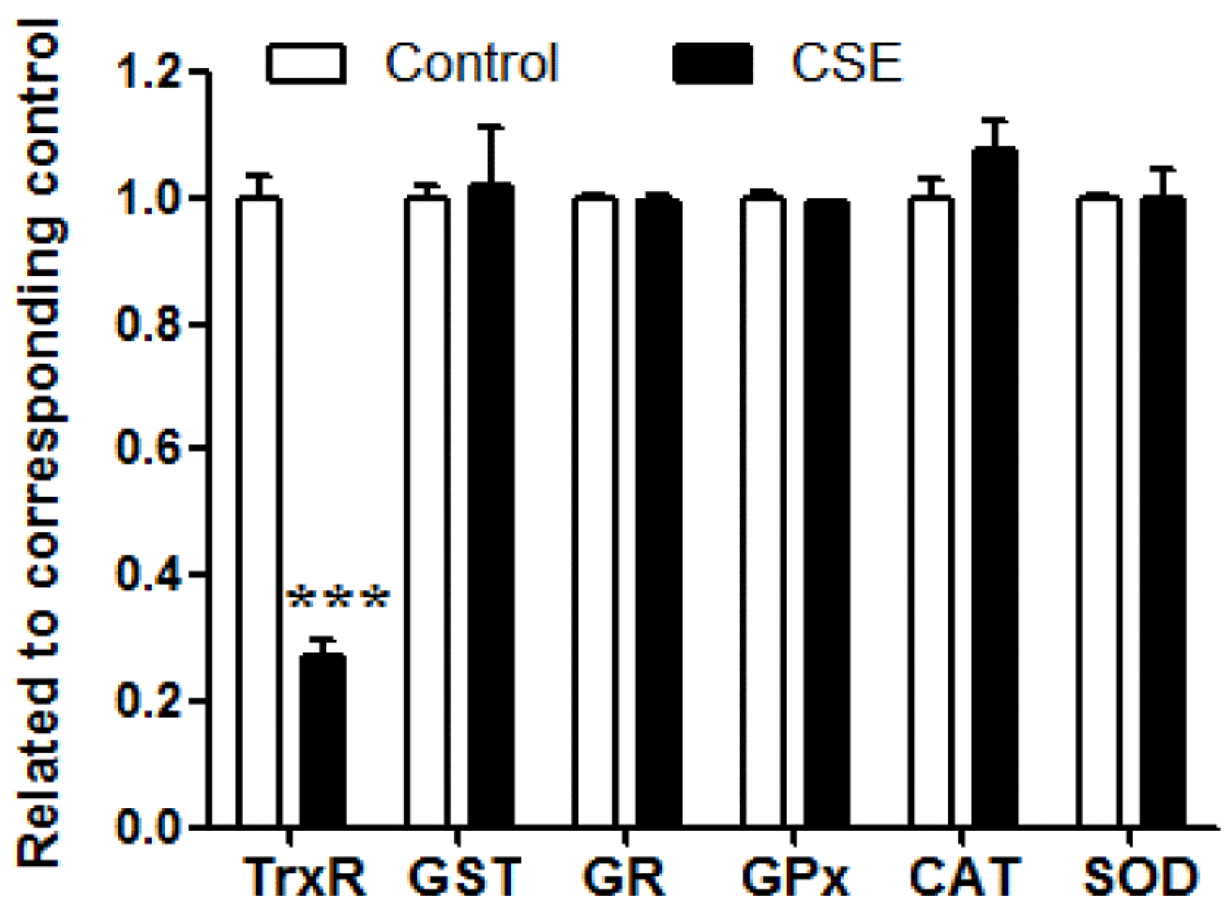 Ijerph 13 00348 g002